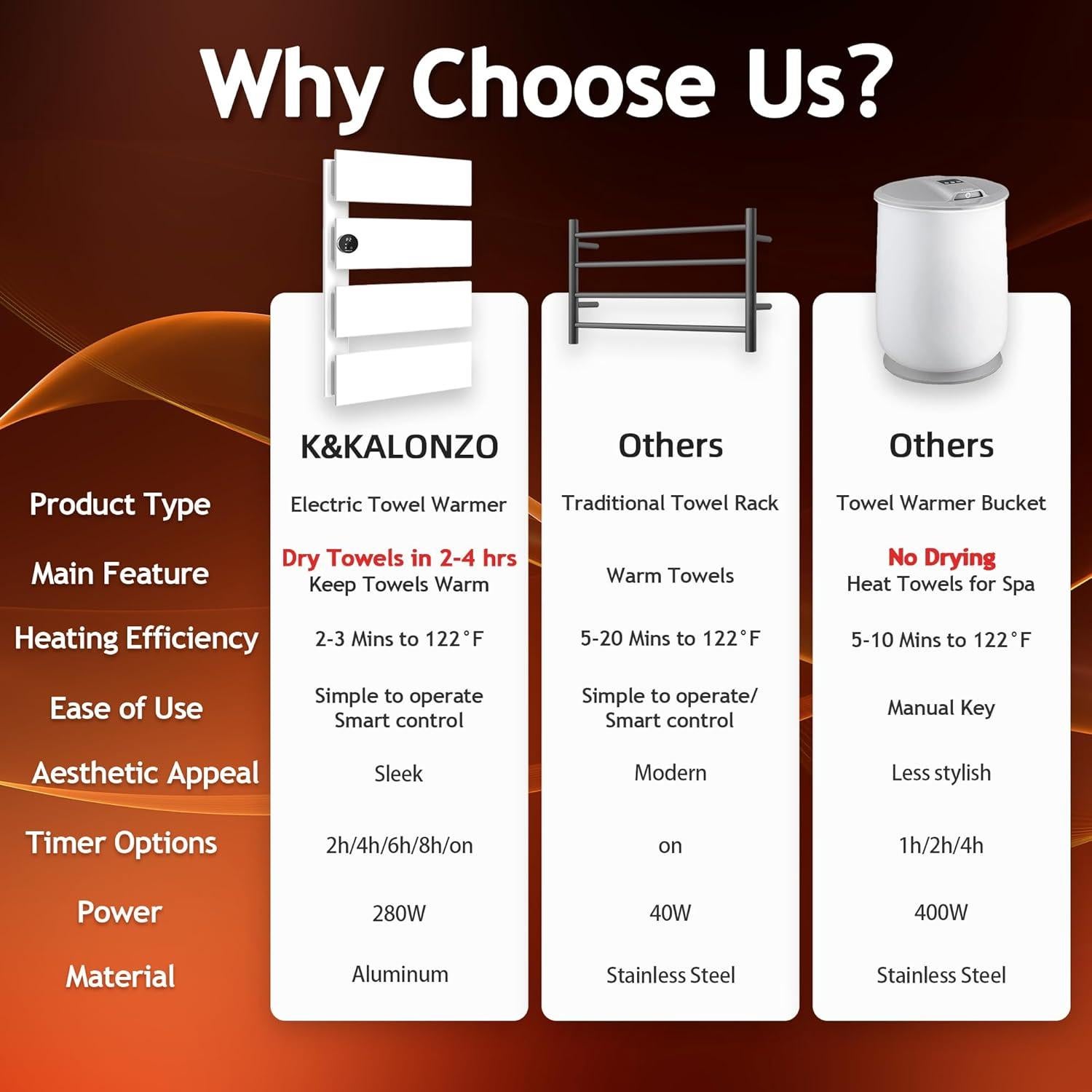 Calentador de Toallas Eléctrico K&KALONZO 4-Bar Blanco 46x79cm