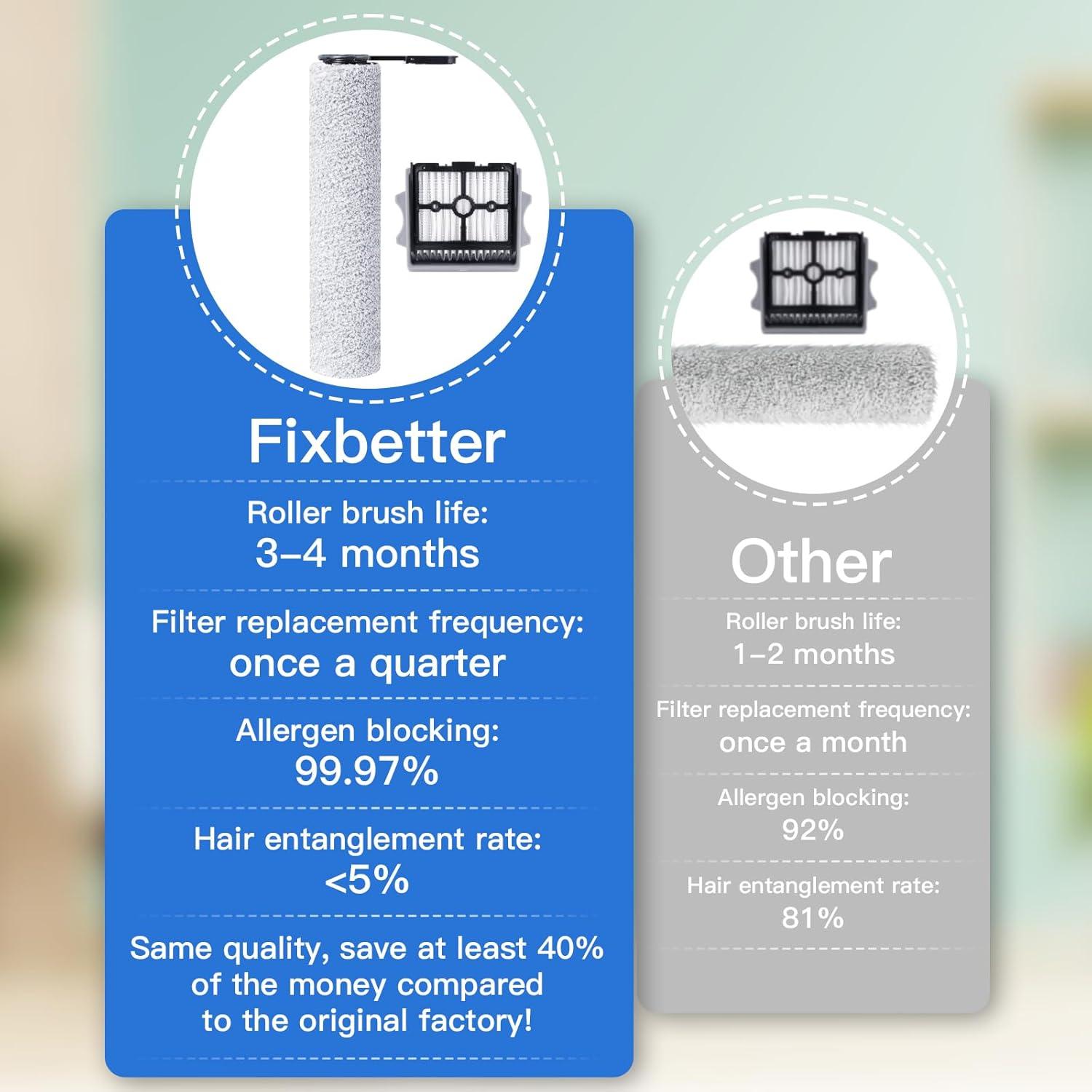 Cepillo Rodante y Filtro HEPA Fixbetter para Tineco S6