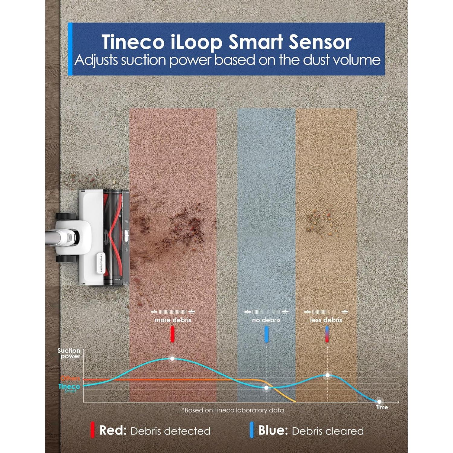 Aspiradora Inalámbrica Tineco Pure ONE Station 5 175W 2.5L