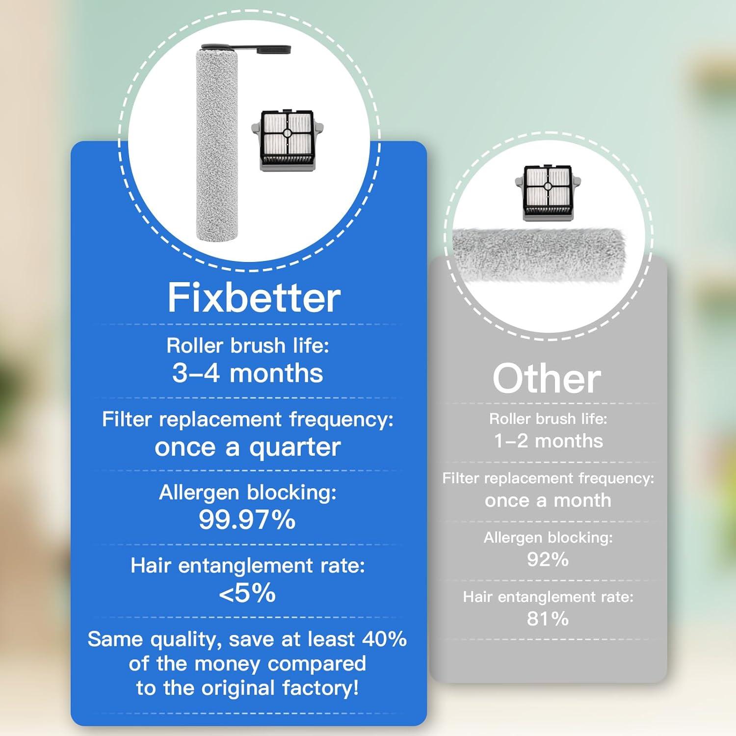 Rodillo de cepillo y filtro HEPA Fixbetter para Tineco S7 PRO/S6
