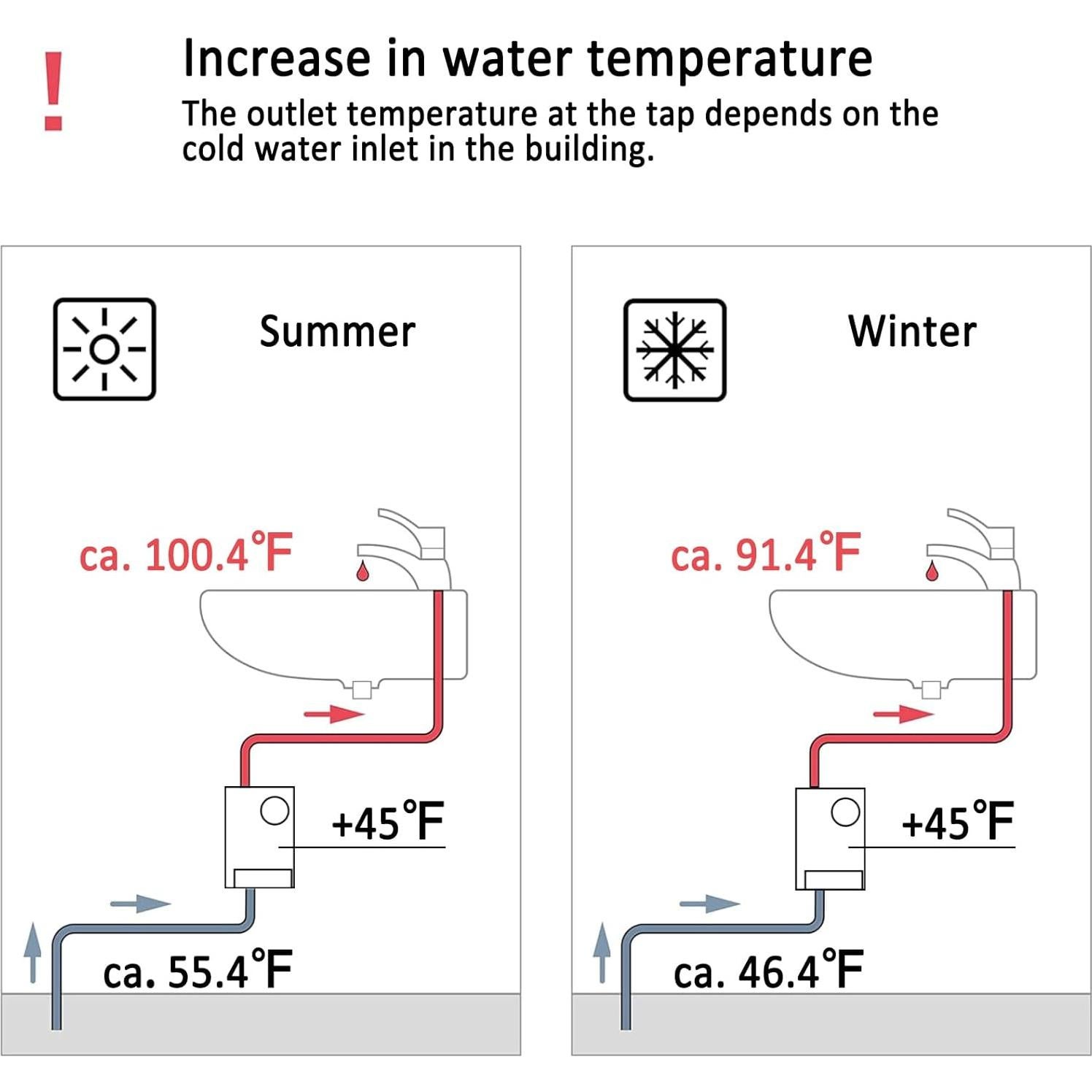 Calentador de Agua Eléctrico Sin Tanque ECOTINYMACH 3000W 110V