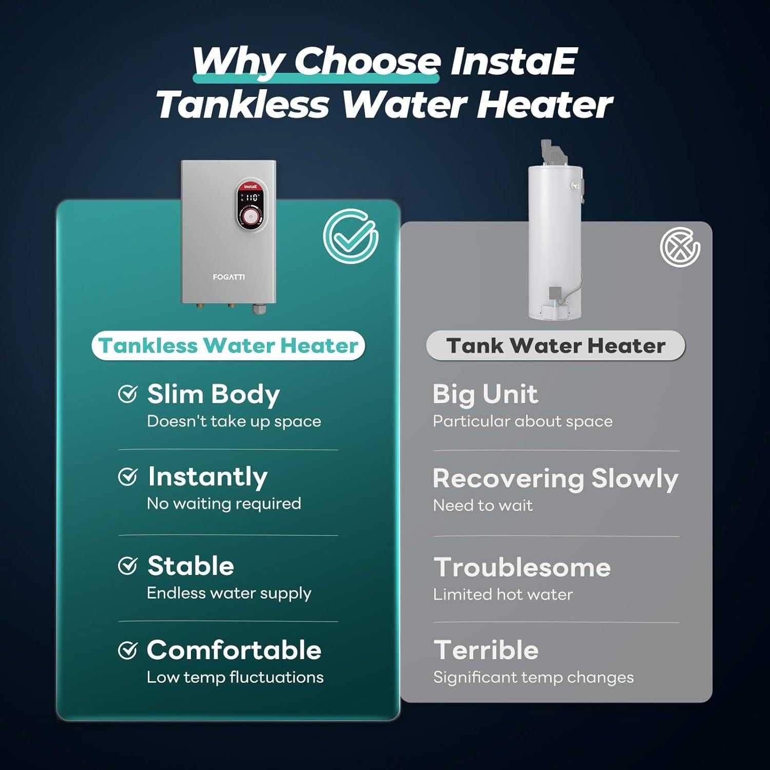 Calentador de Agua Eléctrico FOGATTI 14kW Sin Tanque 12.5 LPM