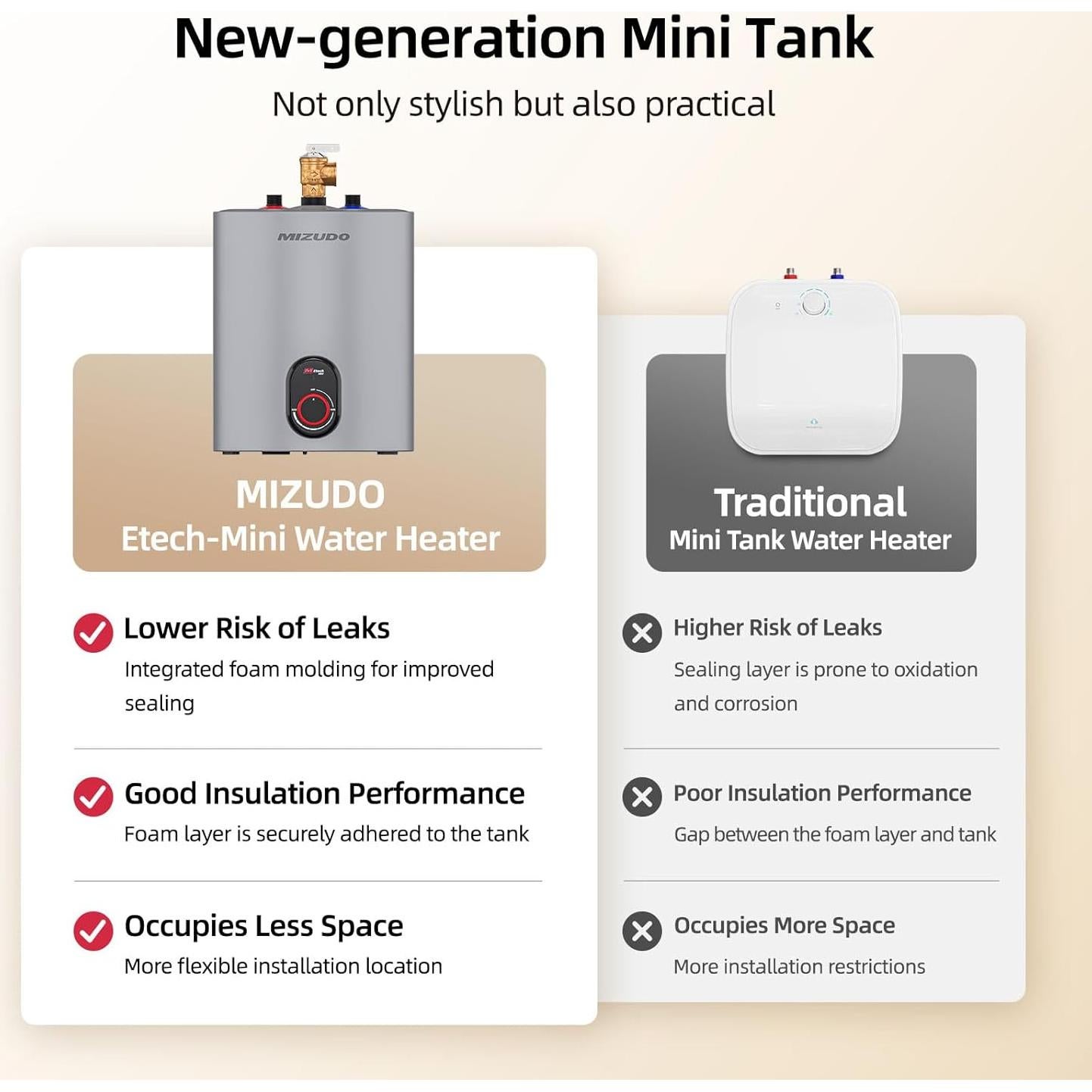 Calentador de Agua Eléctrico MIZUDO 5.68L 120V Compacto