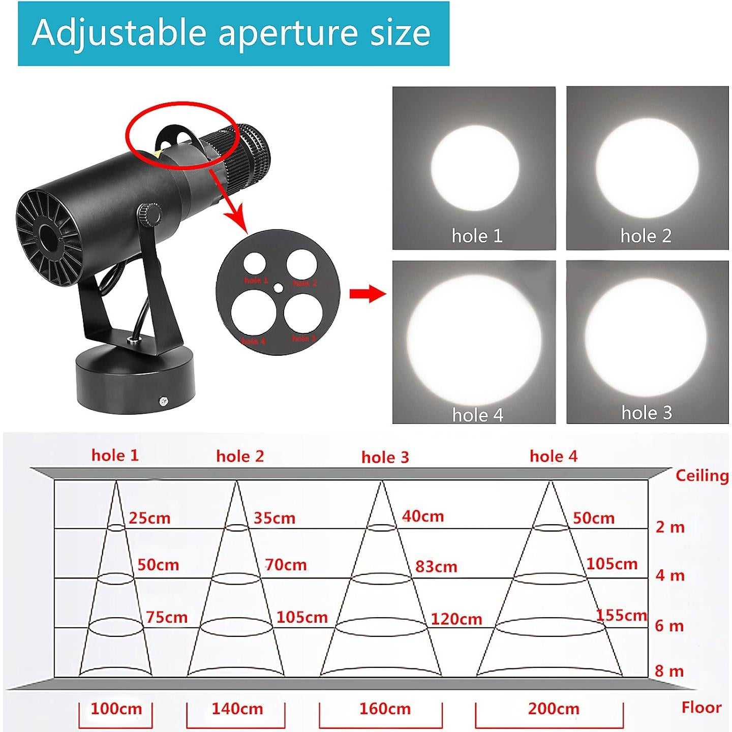 Luz LED Spot 15W MOUNTAIN_ARK Enfoque Manual 4 Aberturas