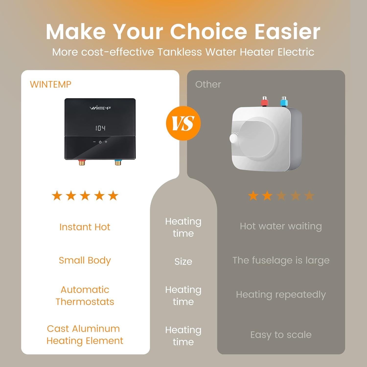 Calentador de Agua Eléctrico Sin Tanque WINTEMP KJU144 4.4kW