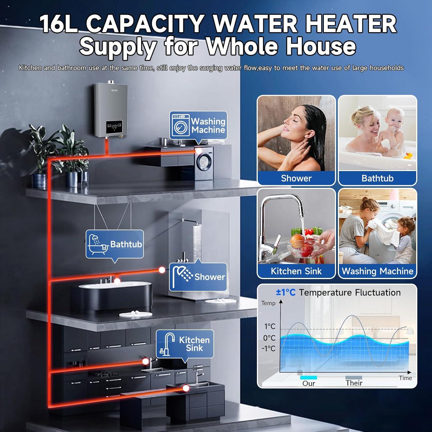 Calentador de Agua Sin Tanque VELPAX 16L Gas Natural Interior