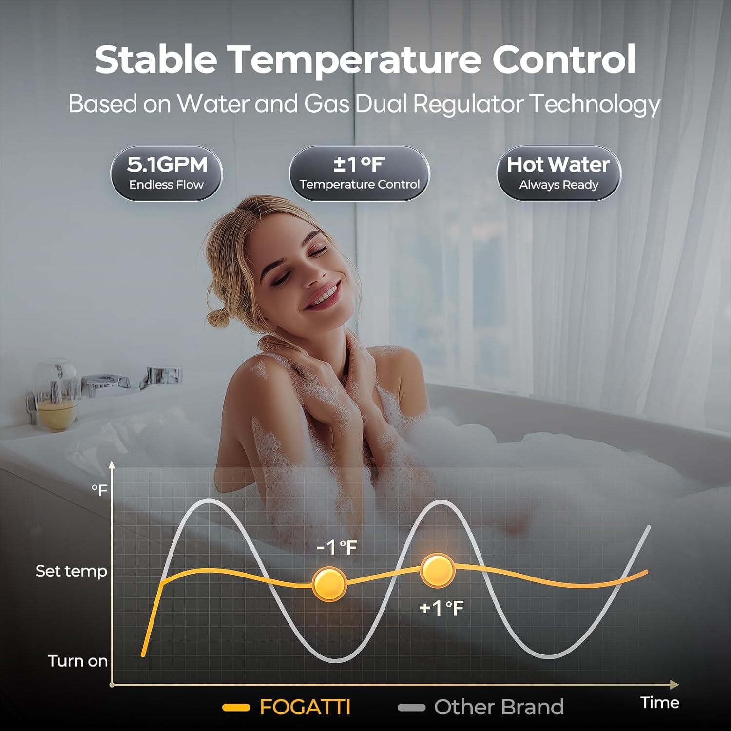 Calentador de Agua Sin Tanque FOGATTI 19.2 LPM Gas Natural