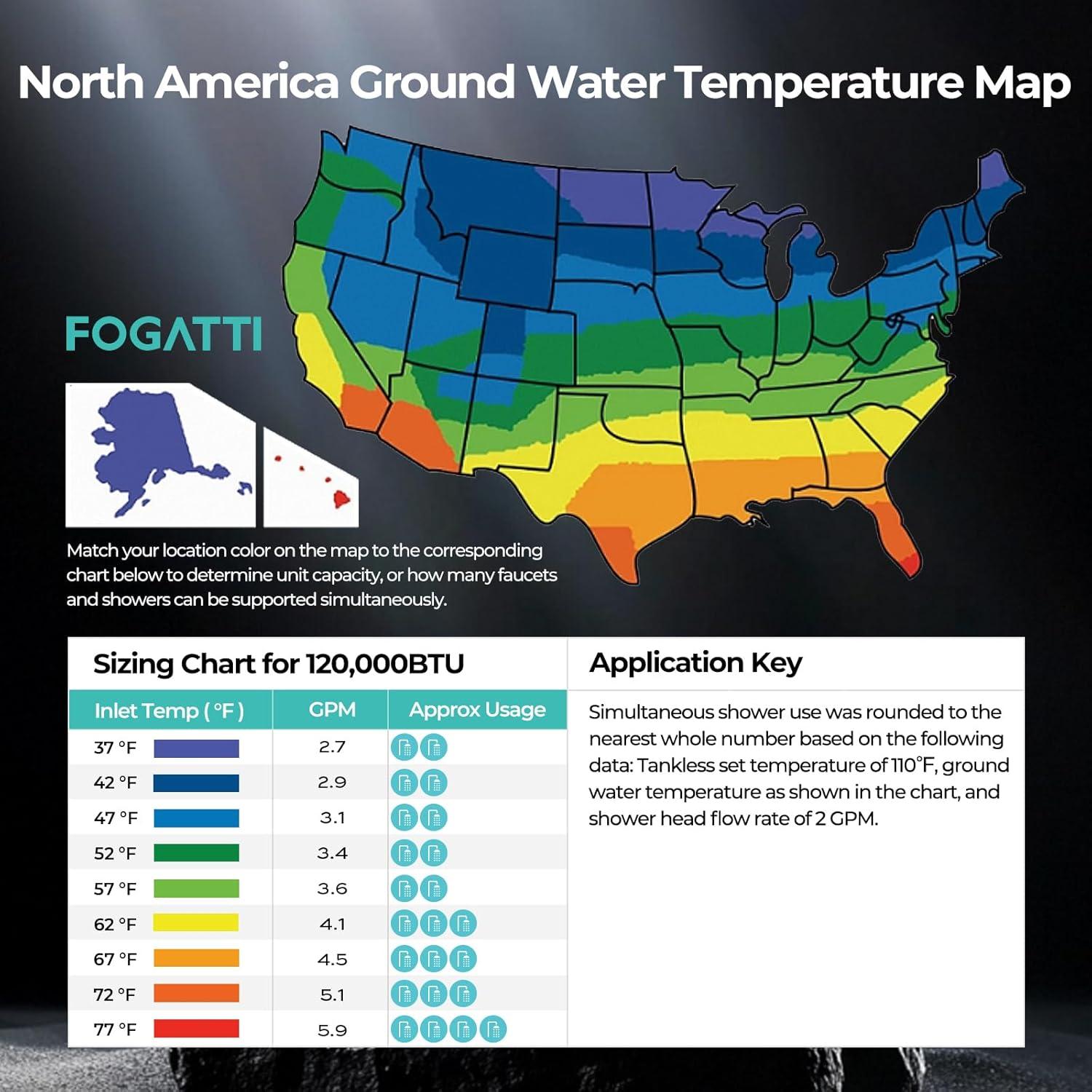 Calentador de Agua Sin Tanque FOGATTI 19.2 LPM Gas Natural
