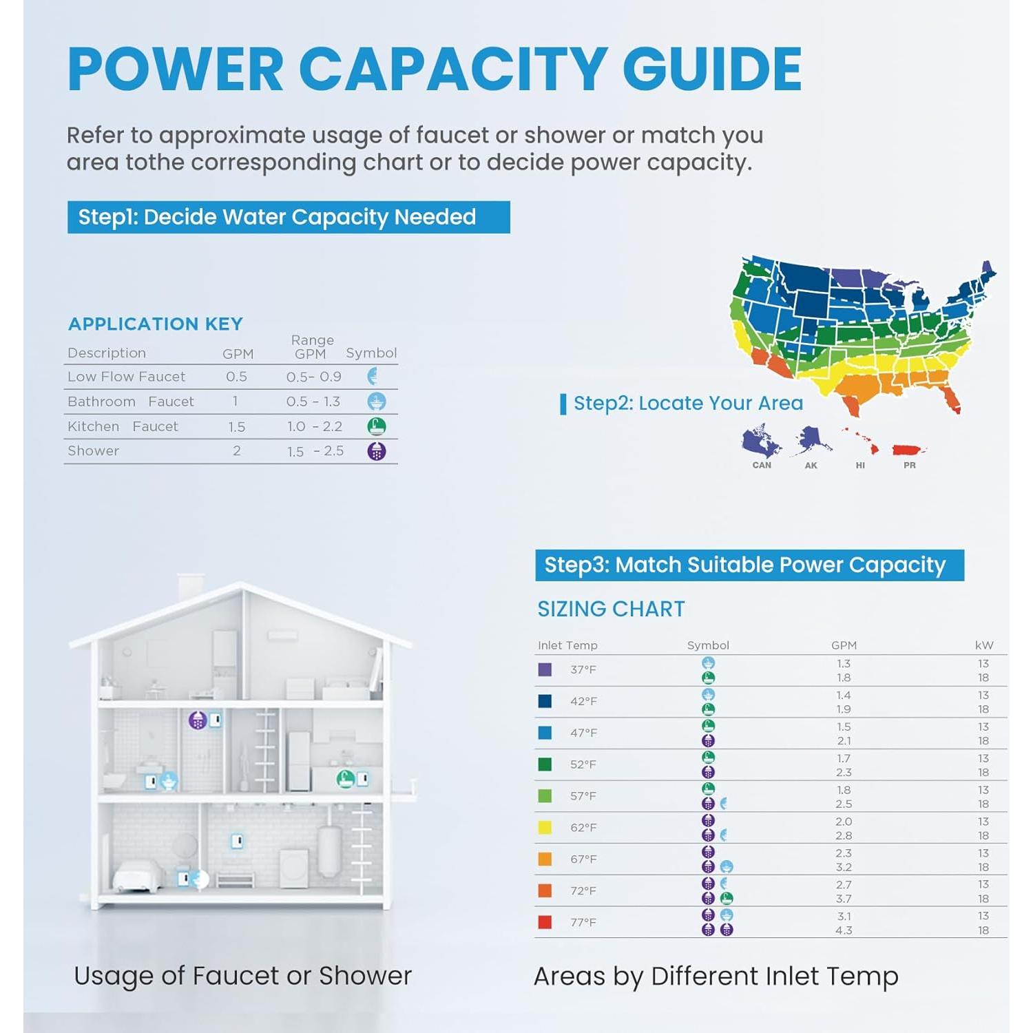 Calentador de Agua Eléctrico Midea 13kW Sin Tanque Wi-Fi