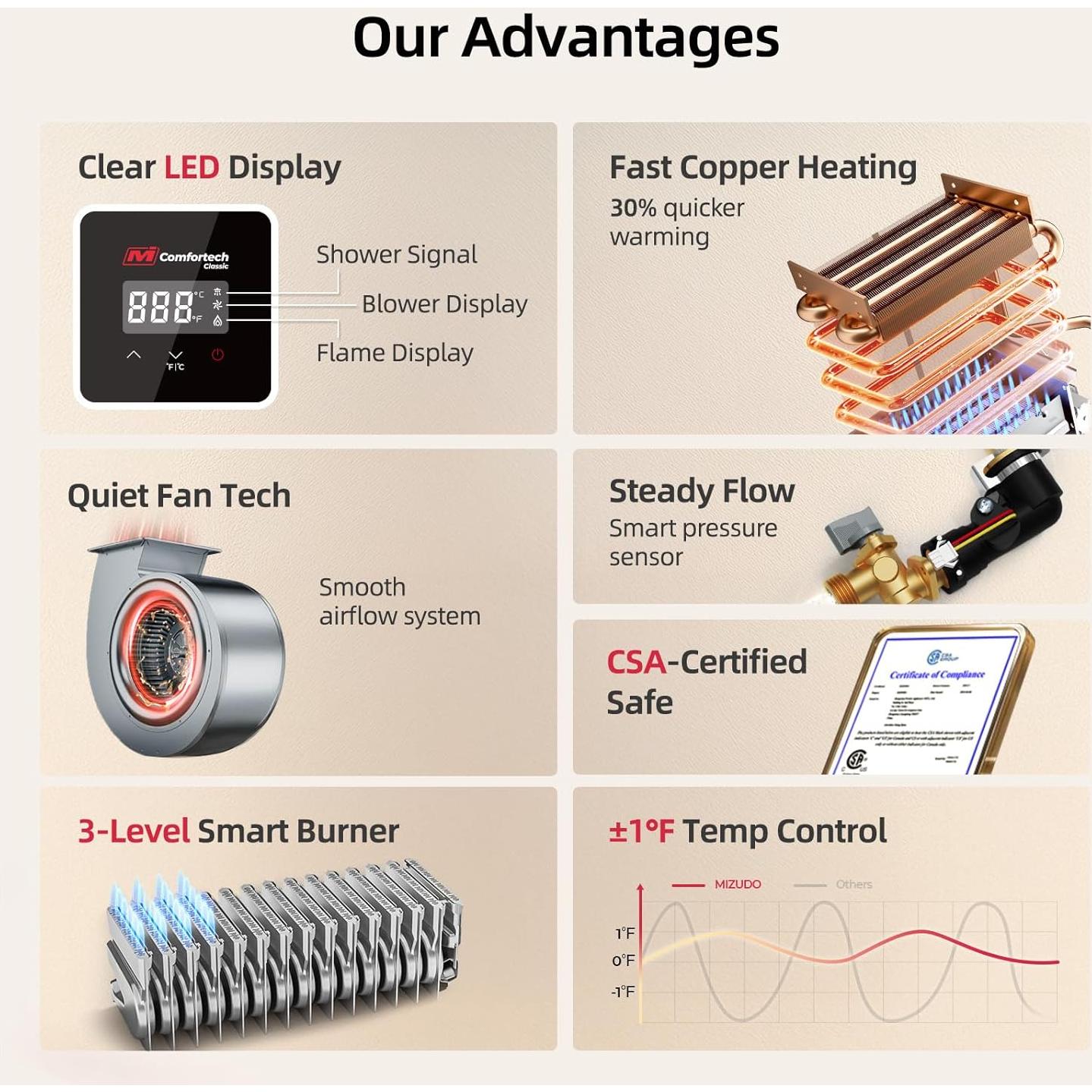 Calentador de Agua Sin Tanque MIZUDO Propano 4.3 GPM 100,000 BTU