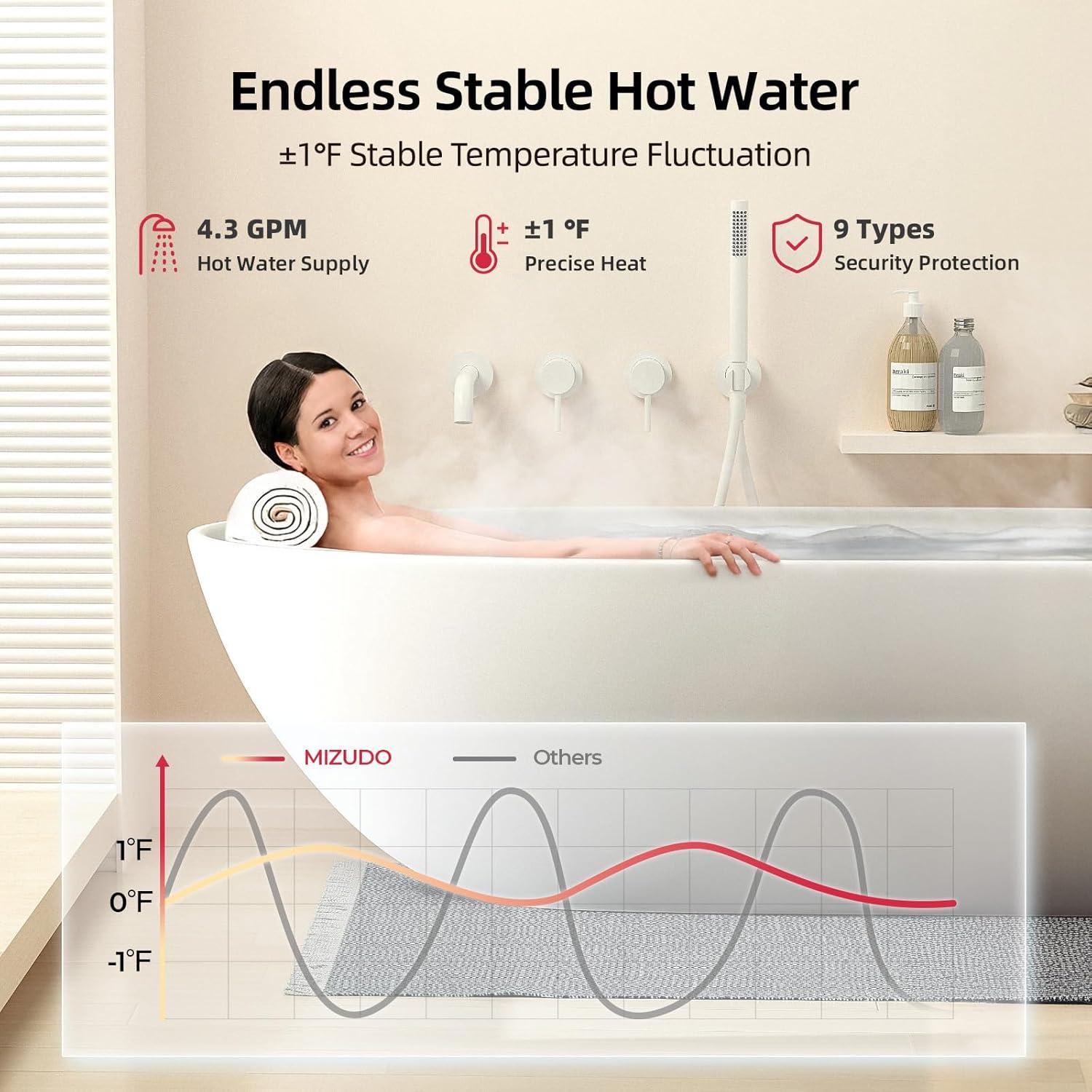 Calentador de Agua Sin Tanque MIZUDO Propano 4.3 GPM 100,000 BTU