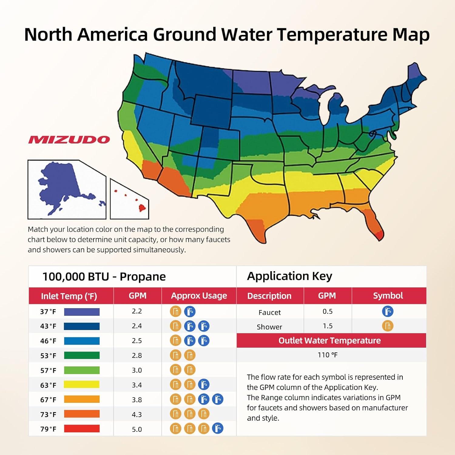 Calentador de Agua Sin Tanque MIZUDO Propano 4.3 GPM 100,000 BTU