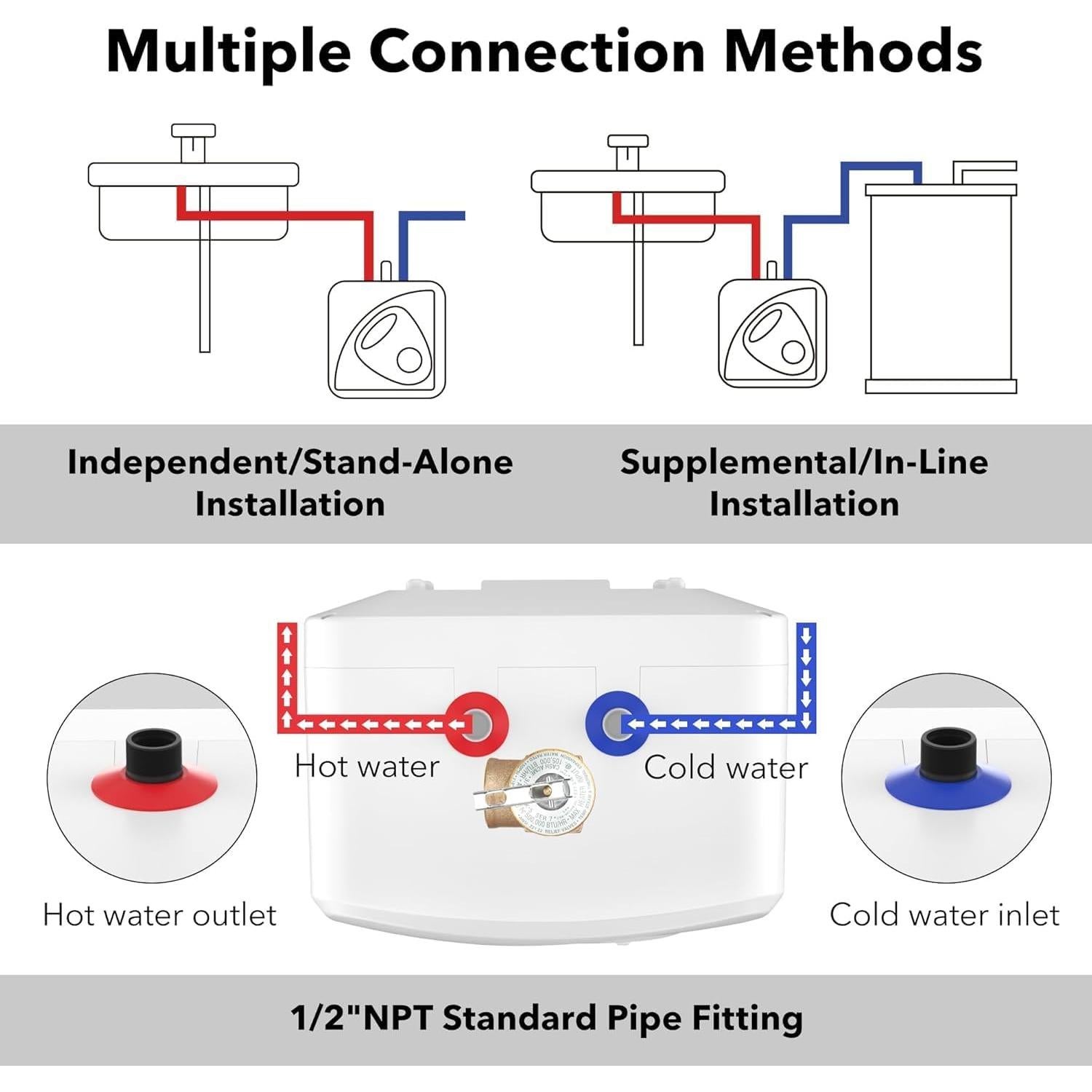 Calentador de Agua Eléctrico BN-LINK 2.7 Galones 1440W