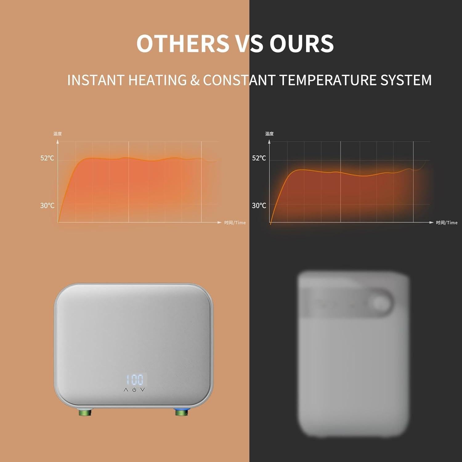 Calentador de Agua Eléctrico Sin Tanque MHX 4000W 110V Blanco