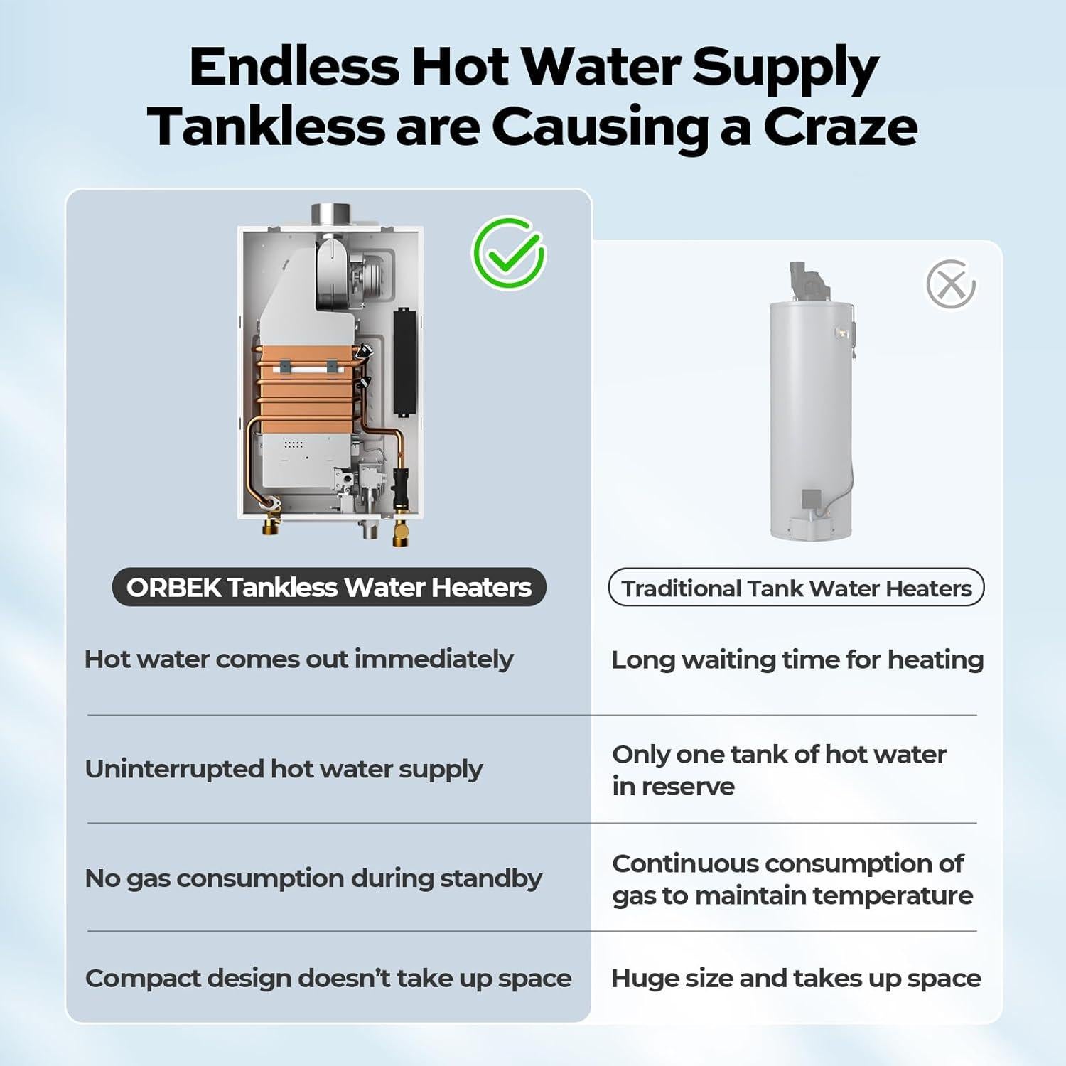 Calentador de Agua Sin Tanque a Gas Propano Orbek 100,000 BTU 4.3 GPM