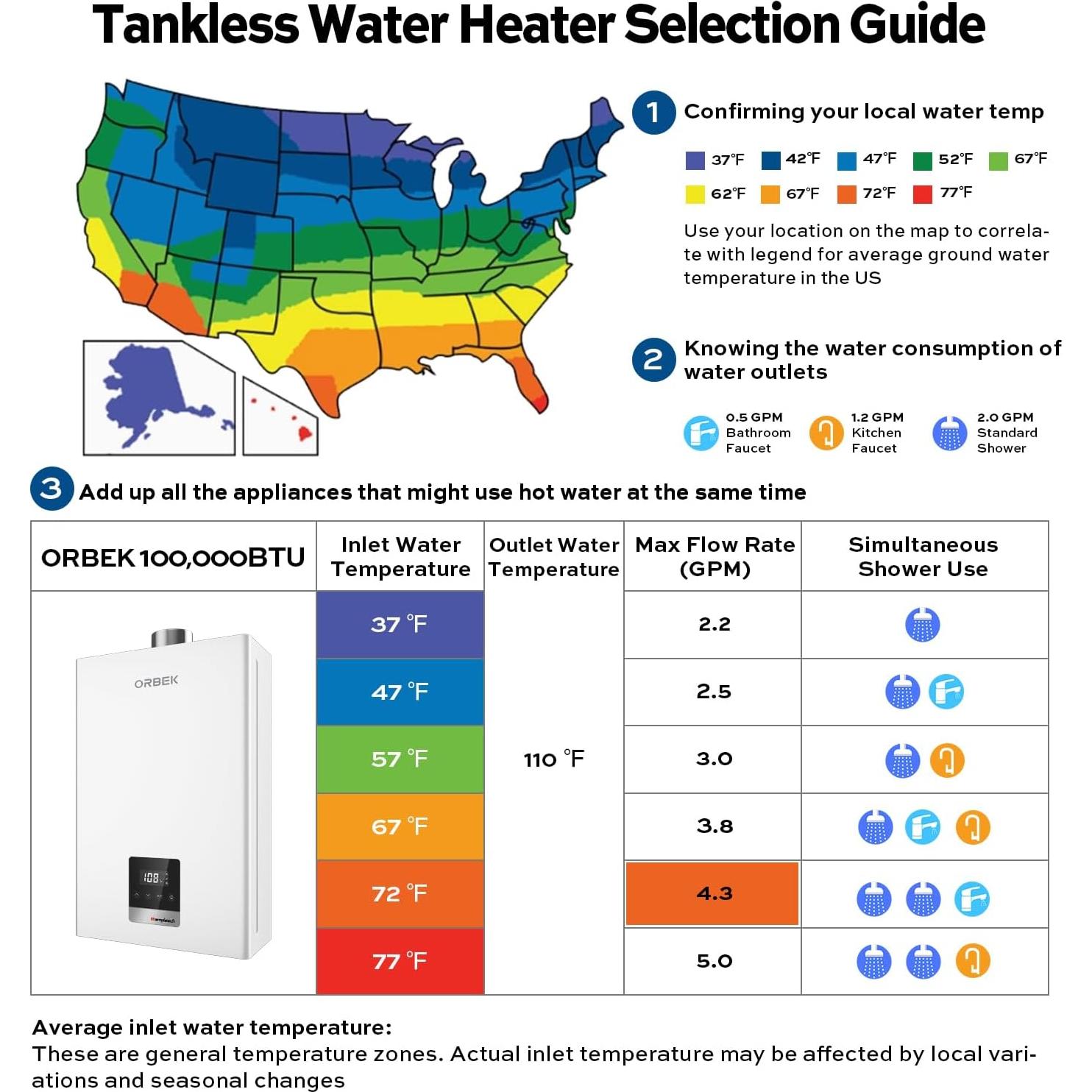 Calentador de Agua Sin Tanque a Gas Propano Orbek 100,000 BTU 4.3 GPM