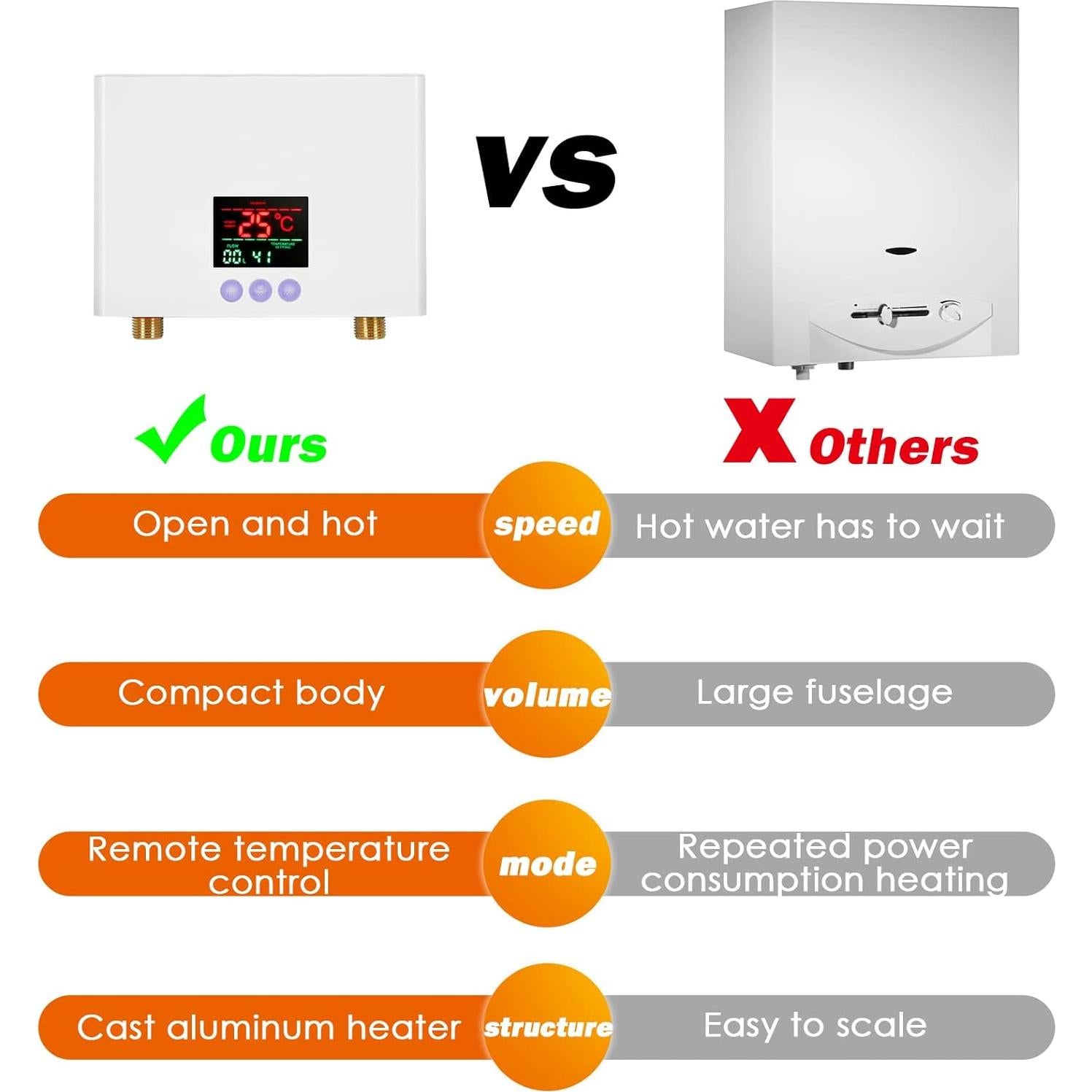Calentador de Agua Mini Sin Tanque WWahuayuan 3000W Blanco