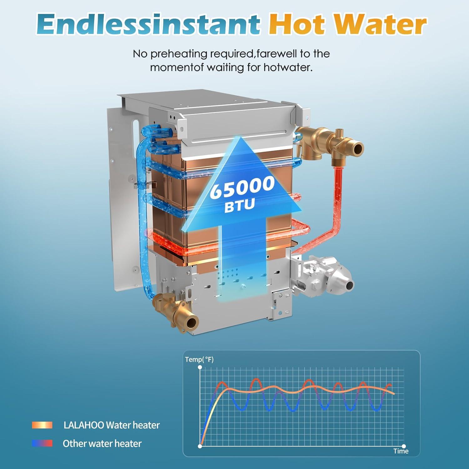 Calentador de Agua Sin Tanque LALAHOO 65000 BTU 3.9 GPM 12V
