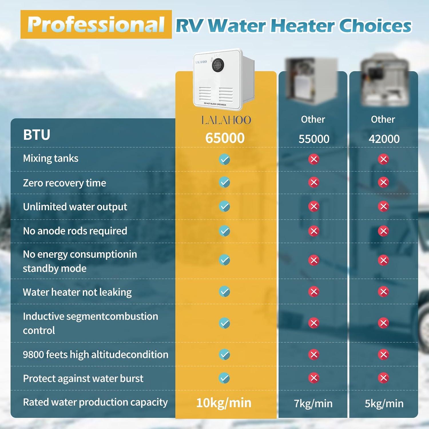 Calentador de Agua Sin Tanque LALAHOO 65000 BTU 3.9 GPM 12V