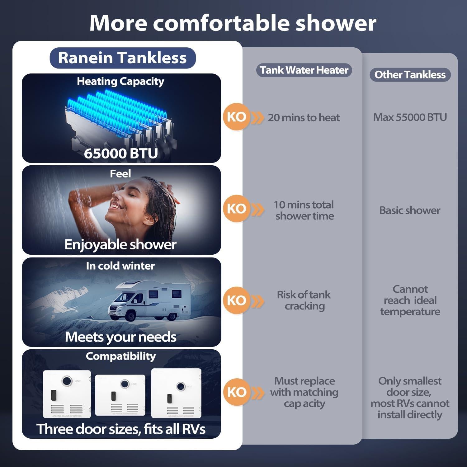 Calentador de Agua Sin Tanque Ranein 65,000 BTU 12V