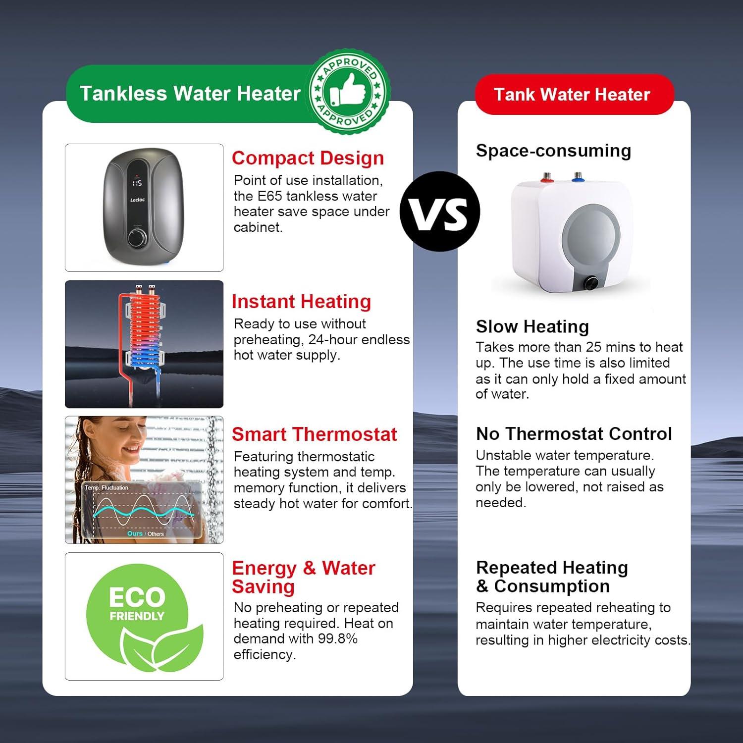 Calentador de Agua Instantáneo Eléctrico LECLOC 6.5kW 240V