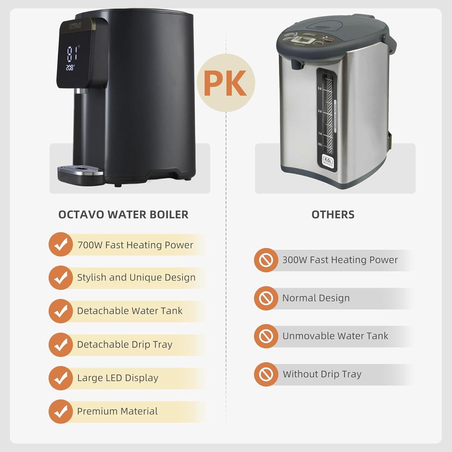 Hervidor de Agua Eléctrico OCTAVO 5L Acero Inoxidable 700W