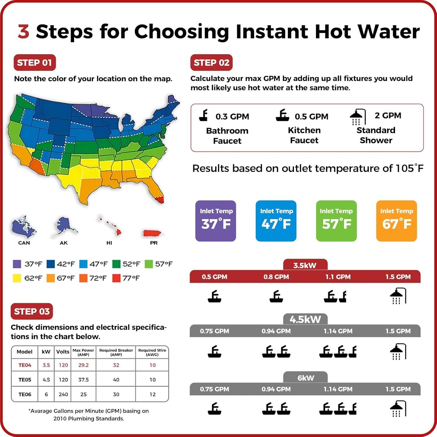 Calentador de Agua Eléctrico Sin Tanque Camplux 3.5kW 120V