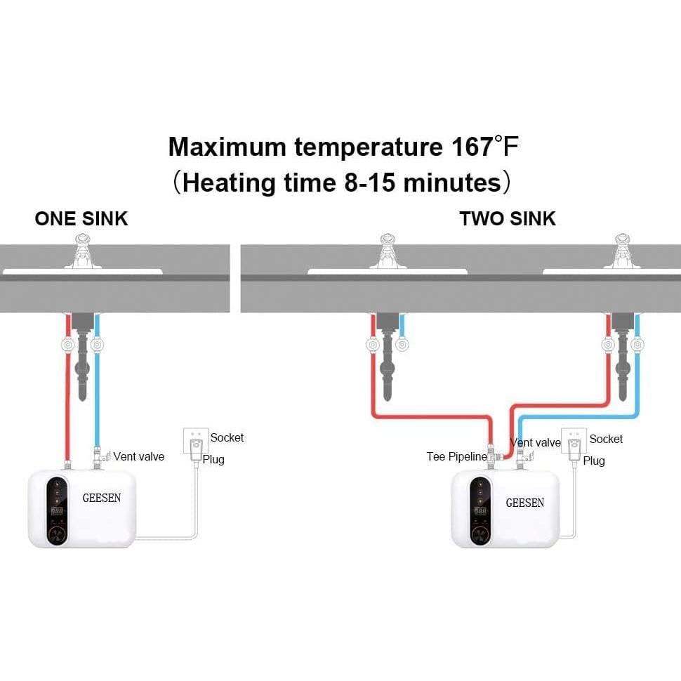 Calentador de Agua Eléctrico GEESEN 3.5 Galones 1.5KW Compacto