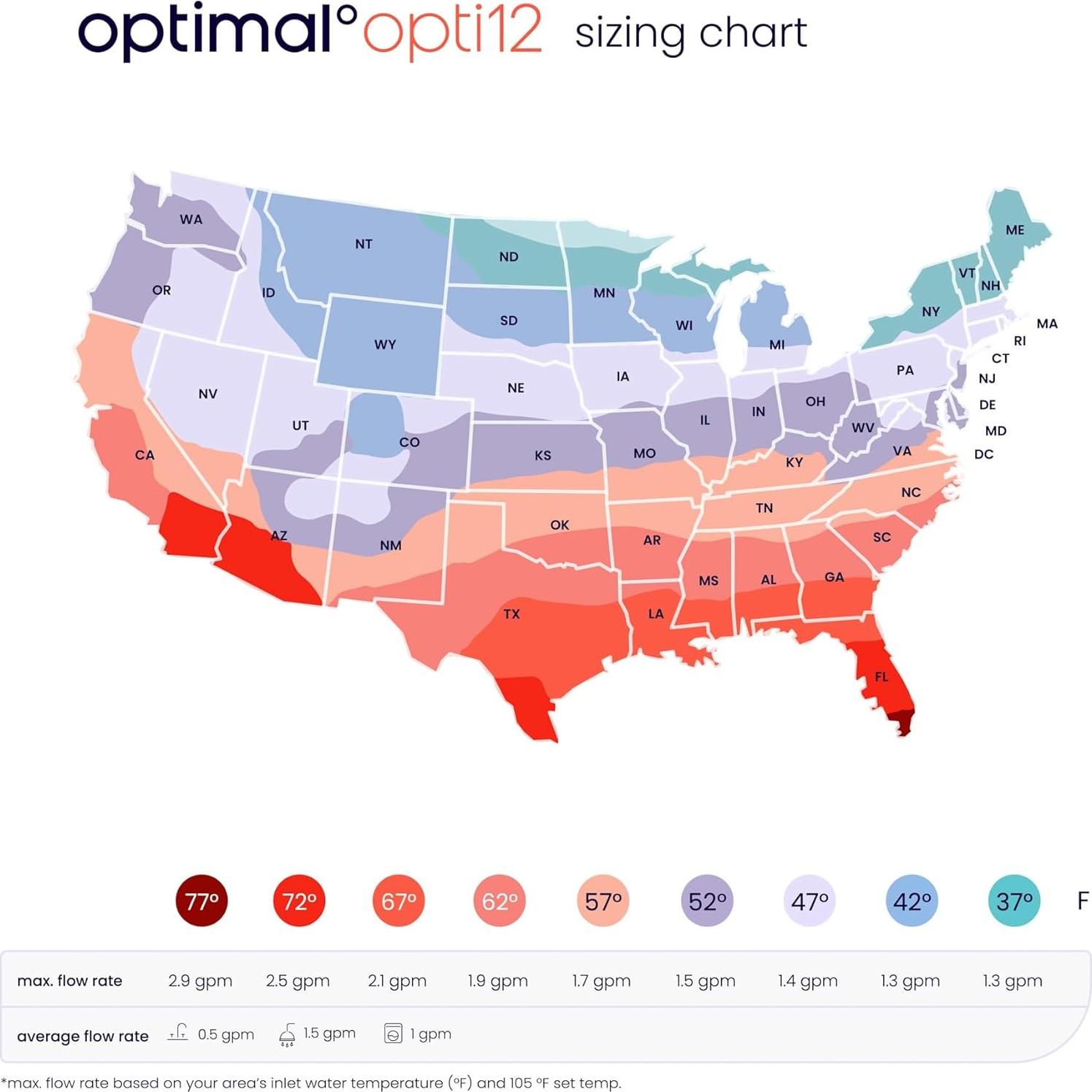 Calentador de Agua Eléctrico Óptimo 12 kW Sin Tanque 208V
