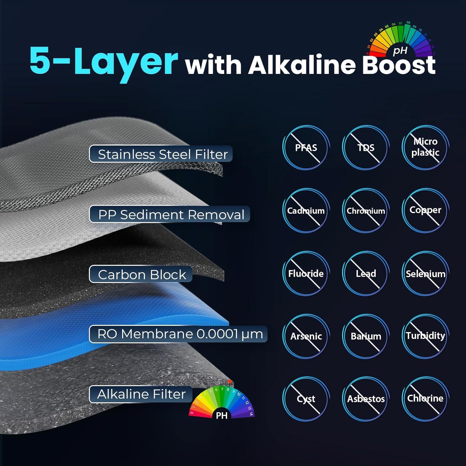 Sistema de Ósmosis Inversa iSpring RCD100HCG Caliente y Frío