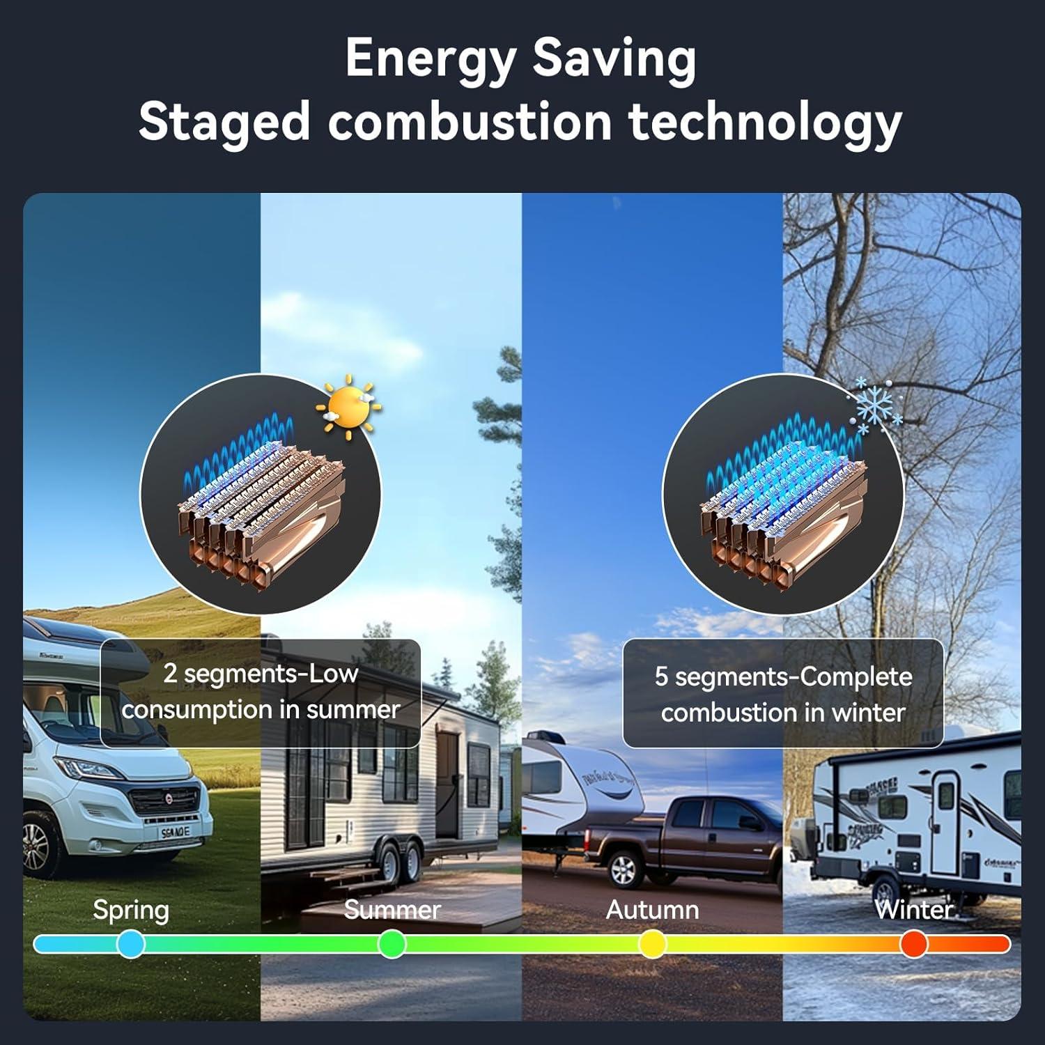 Calentador de Agua Sin Tanque Poukaran 65,000 BTU para RV