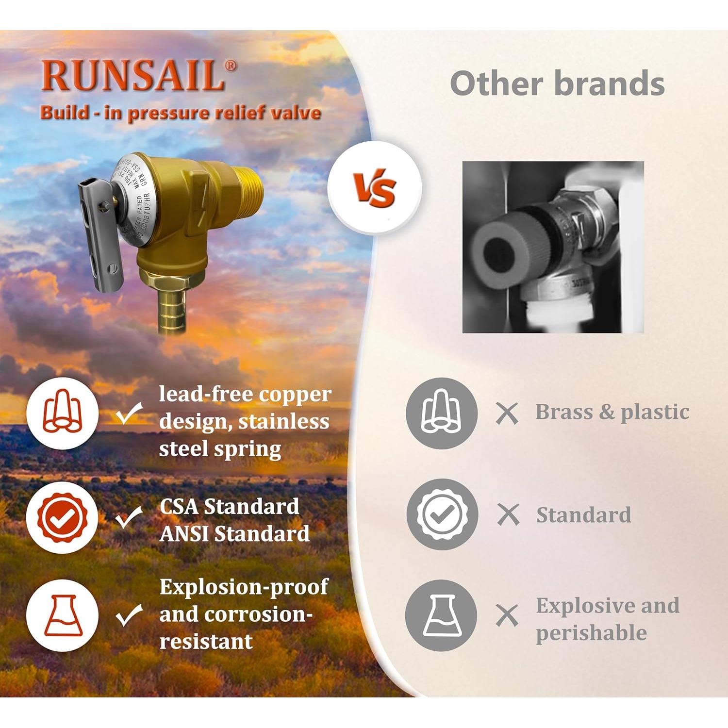 Calentador de Agua Sin Tanque RUNSAIL 65,000 BTU para RV