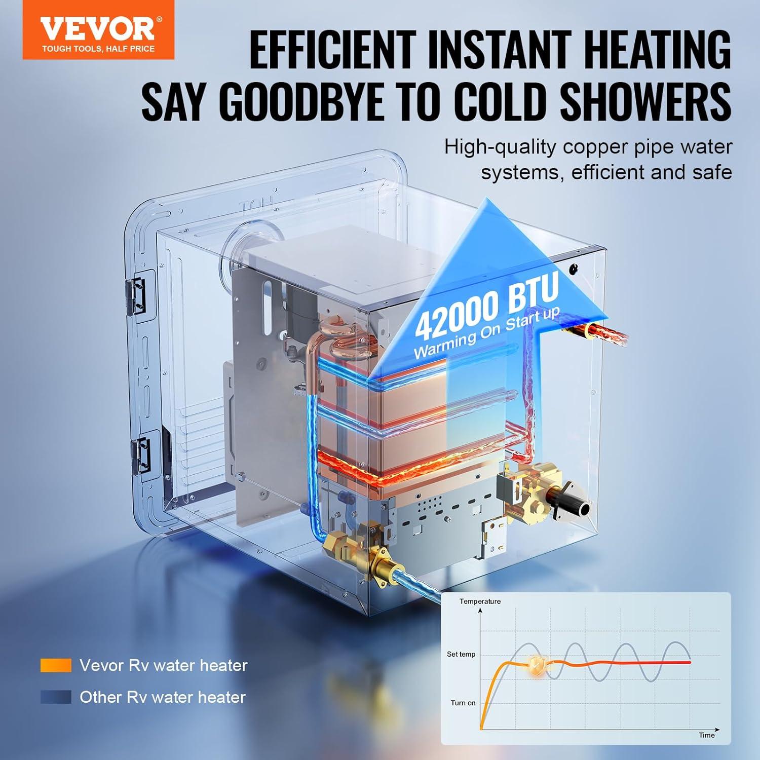 Calentador de Agua Sin Tanque VEVOR 42000 BTU para RV