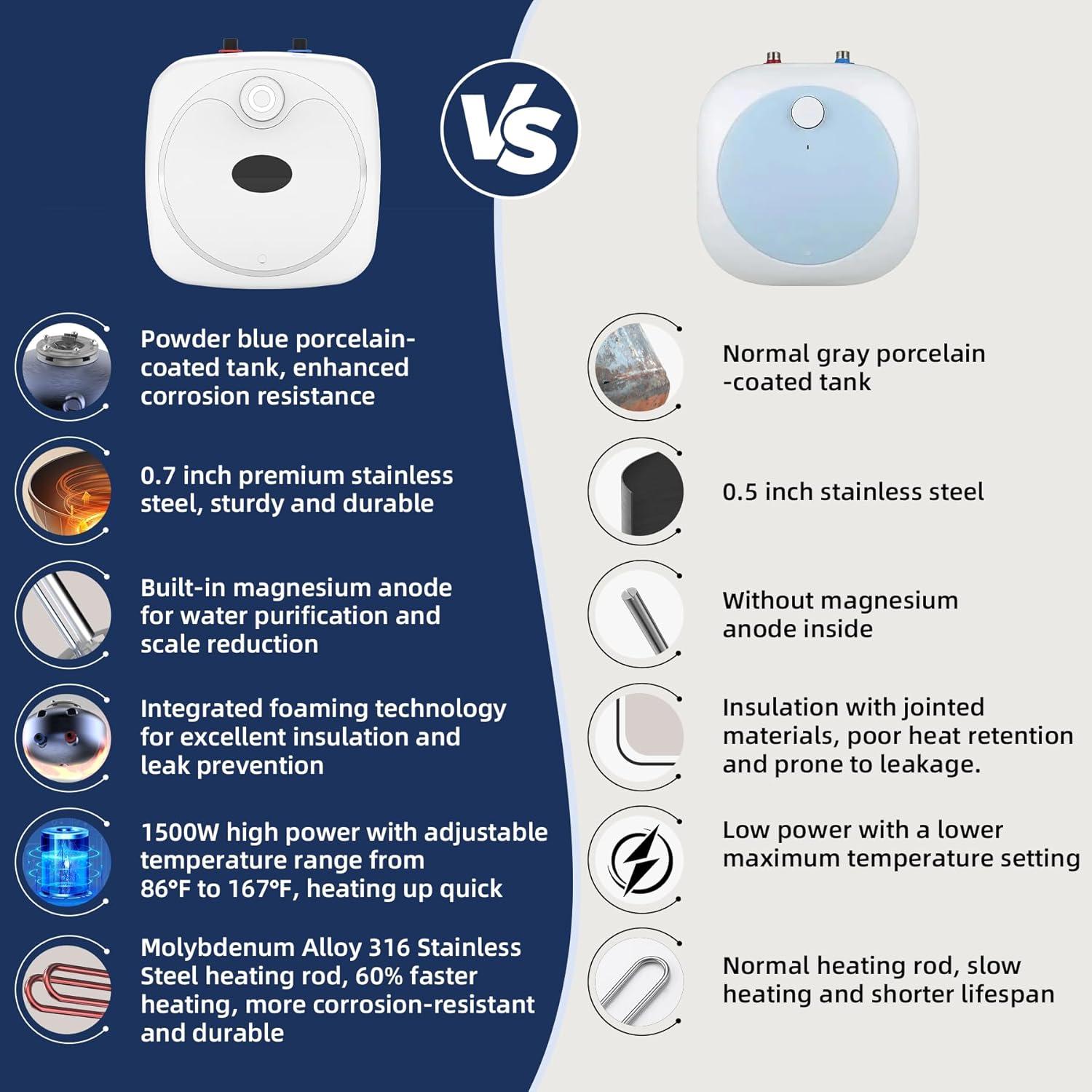 Calentador de Agua Eléctrico YALICE 9.46L 1500W Compacto