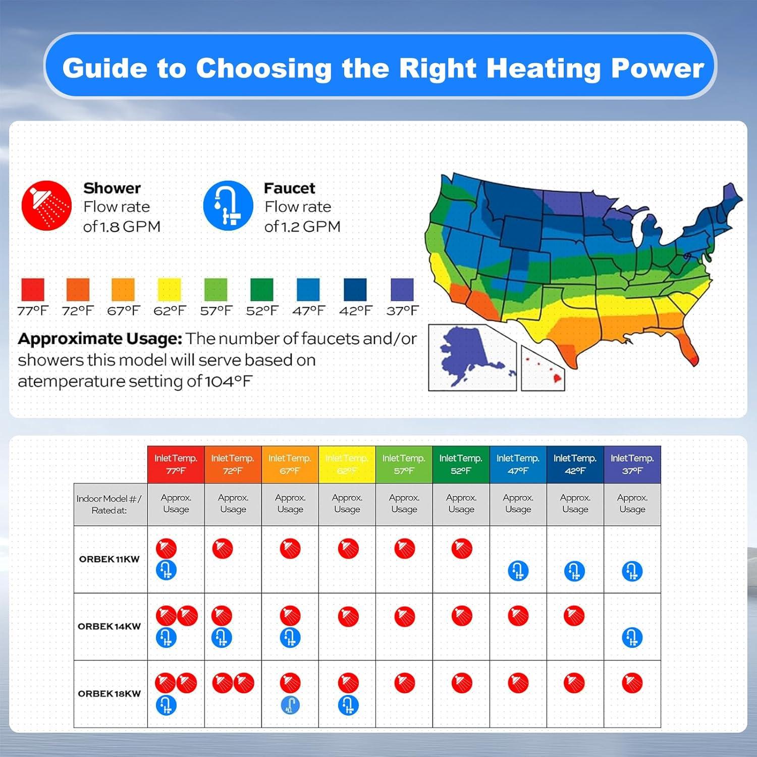 Calentador de Agua Eléctrico Sin Tanque GEESEN 14kW 240V