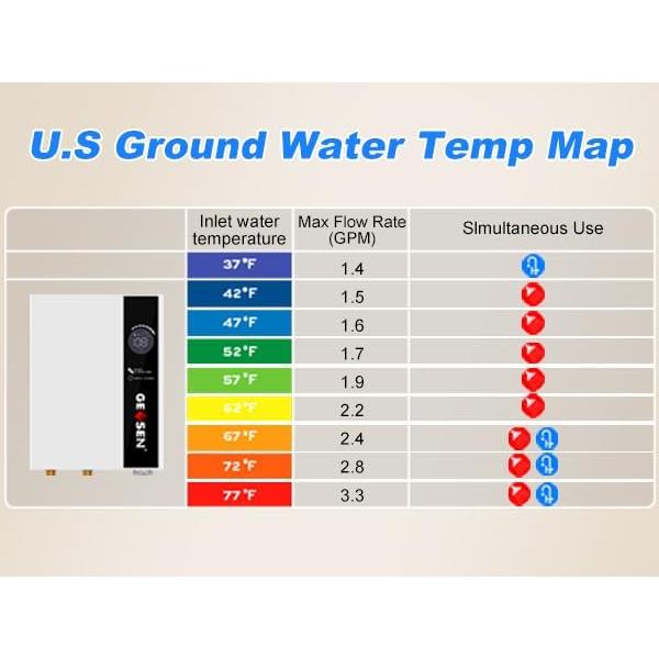 Calentador de Agua Eléctrico Sin Tanque GEESEN 14kW 240V