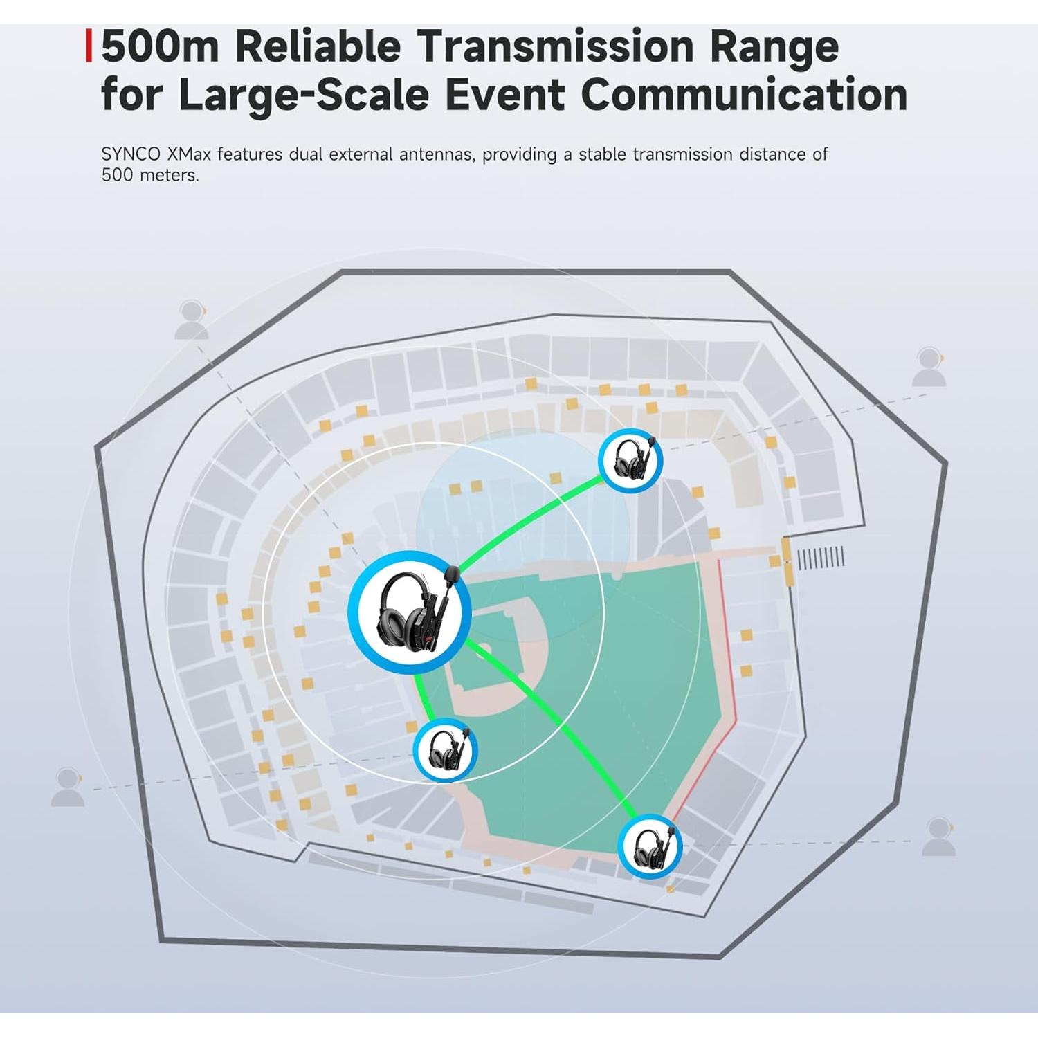 Intercomunicador Inalámbrico SYNCO Xtalk XMax2 con 2 Auriculares