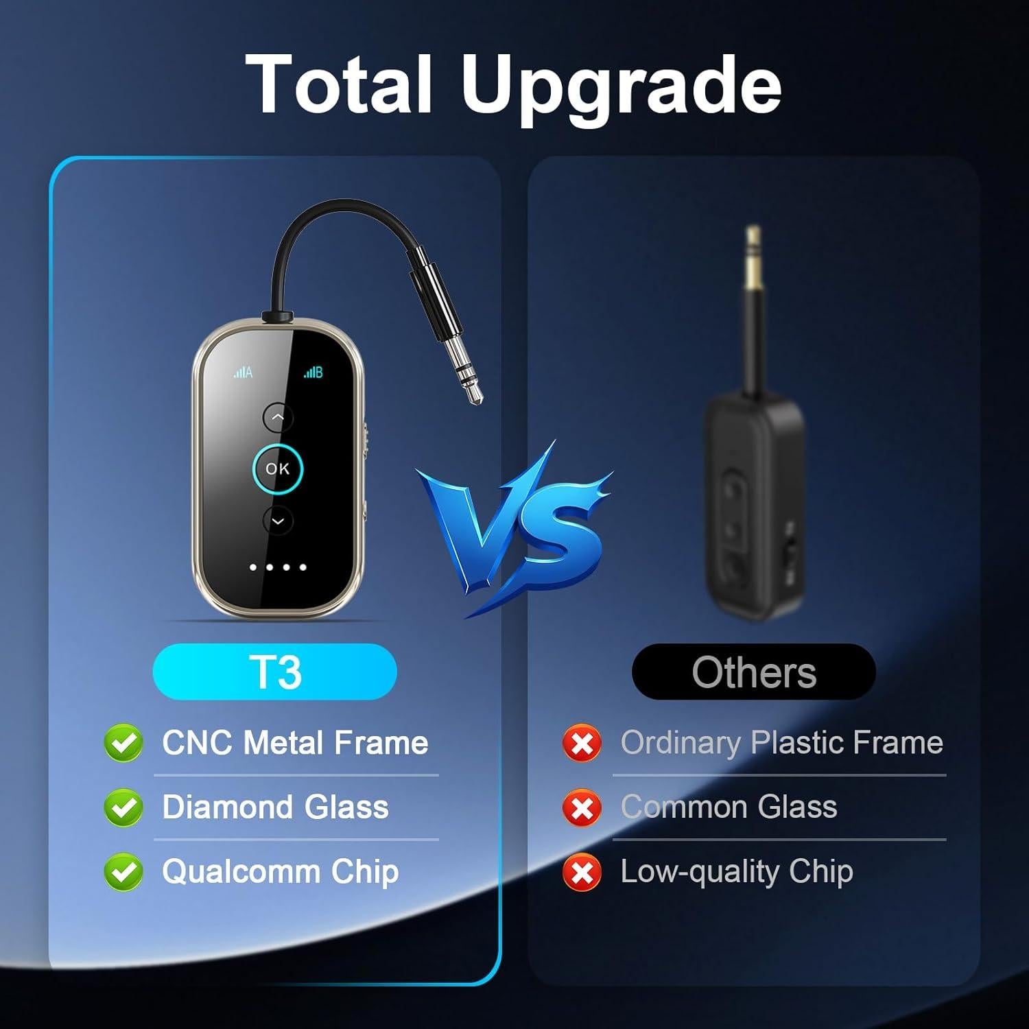 Transmisor Receptor Bluetooth 5.4 Xmagpot T3 - Audio HD, Doble Conexión