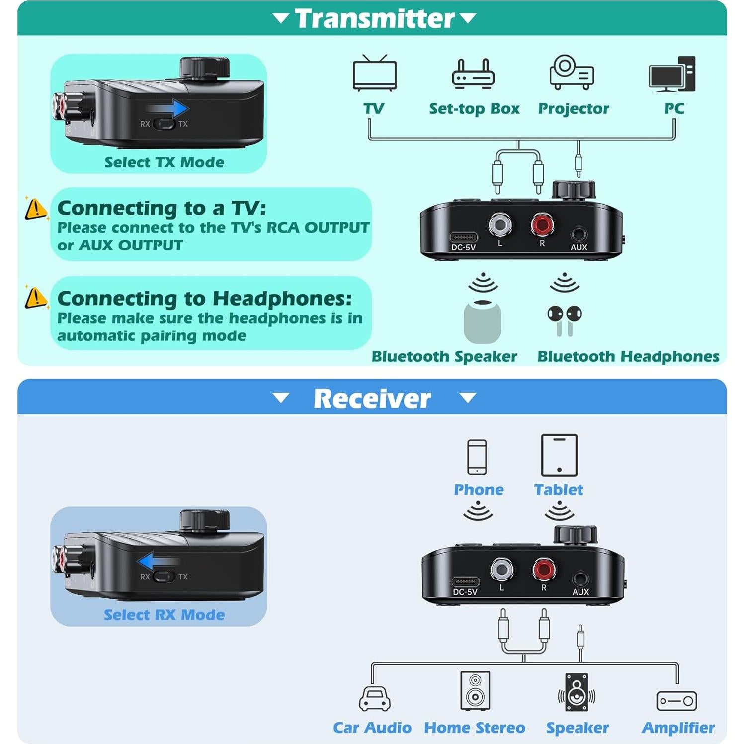 Transmisor Bluetooth KAIY C68 para TV a Auriculares 99.7g