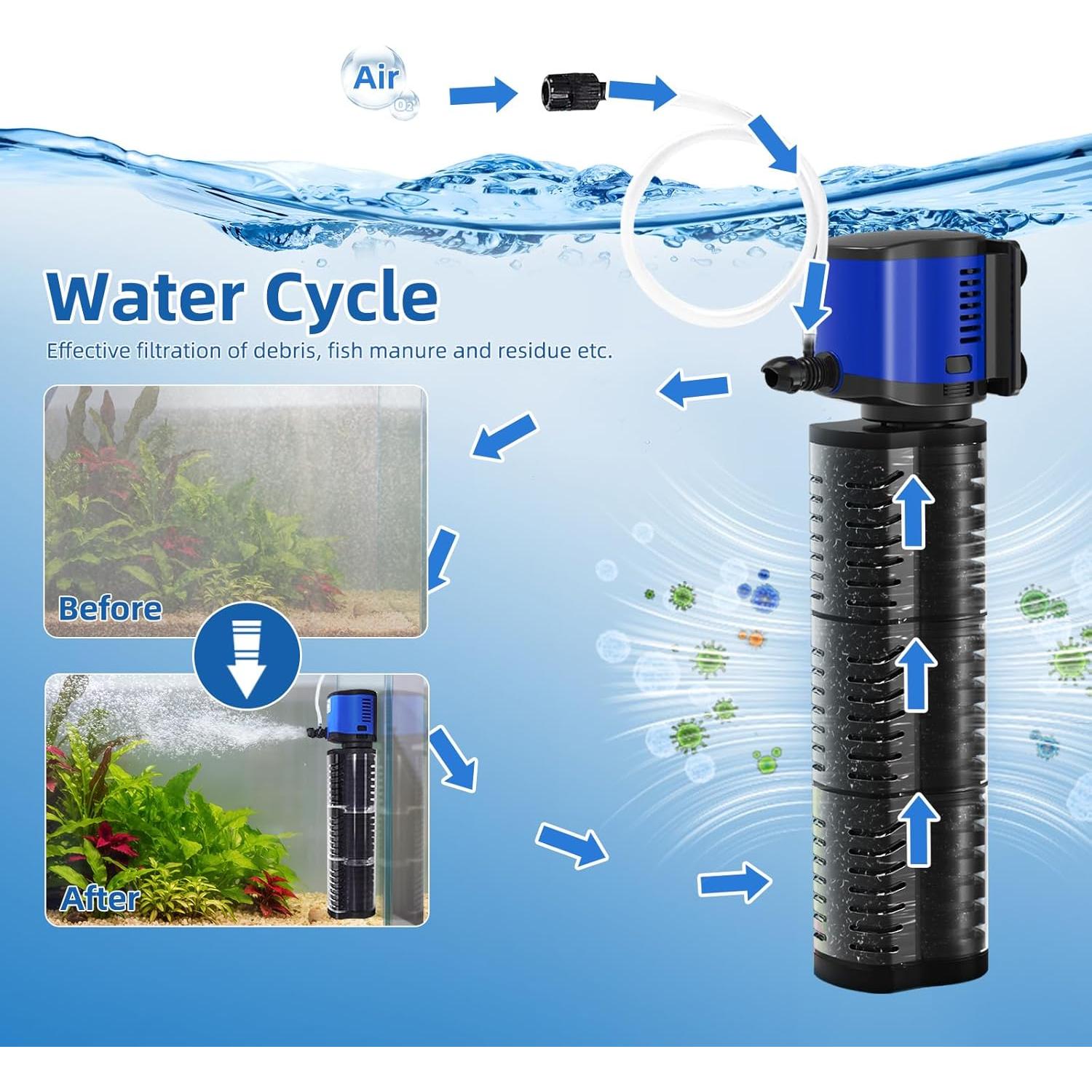 Filtro de Acuario TARARIUM JQP-1500F 1514 LPH Silencioso