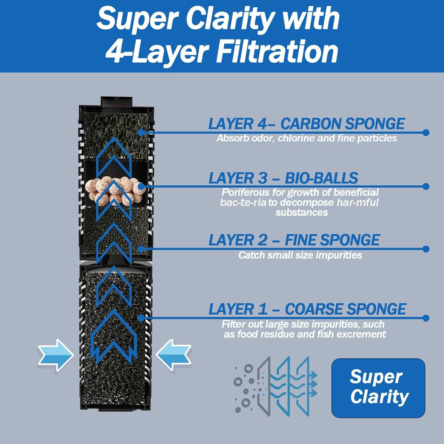 Filtro Interno AquaMiracle QR188 4 Etapas para Acuarios 151-265L