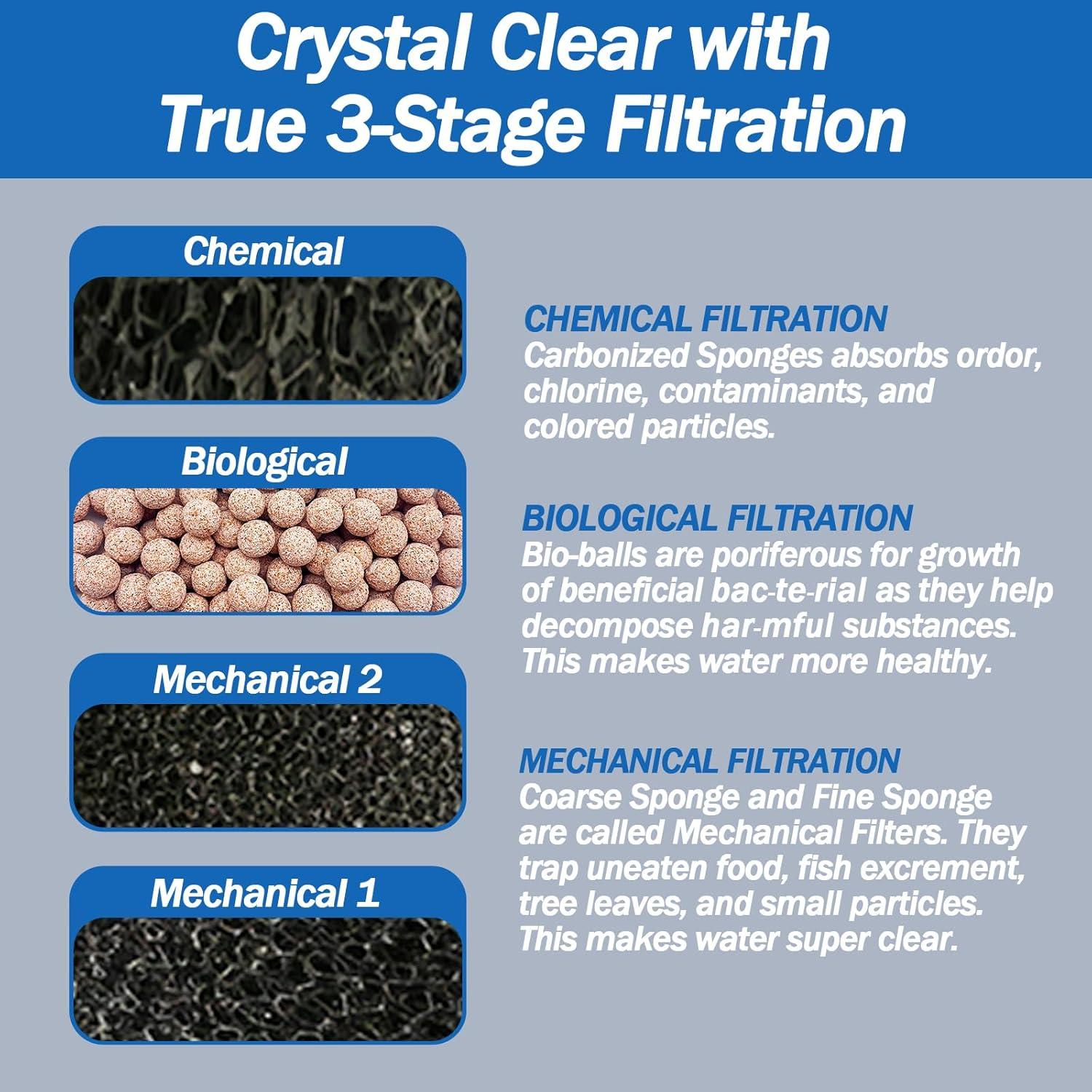 Filtro Interno AquaMiracle QR188 4 Etapas para Acuarios 151-265L