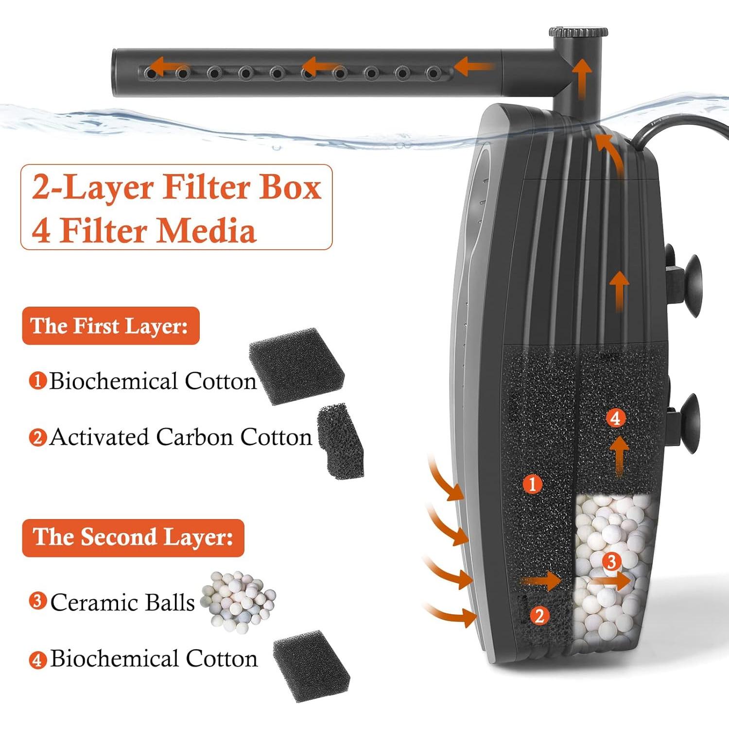 Filtro Interno de Acuario FEDOUR 8W 625 L/h para Tanques 10-50 Gal