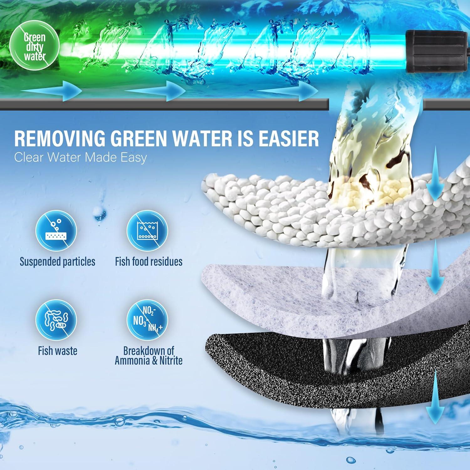 Filtro de Tortuga TARARIUM IX-90-NEW para 208-586L