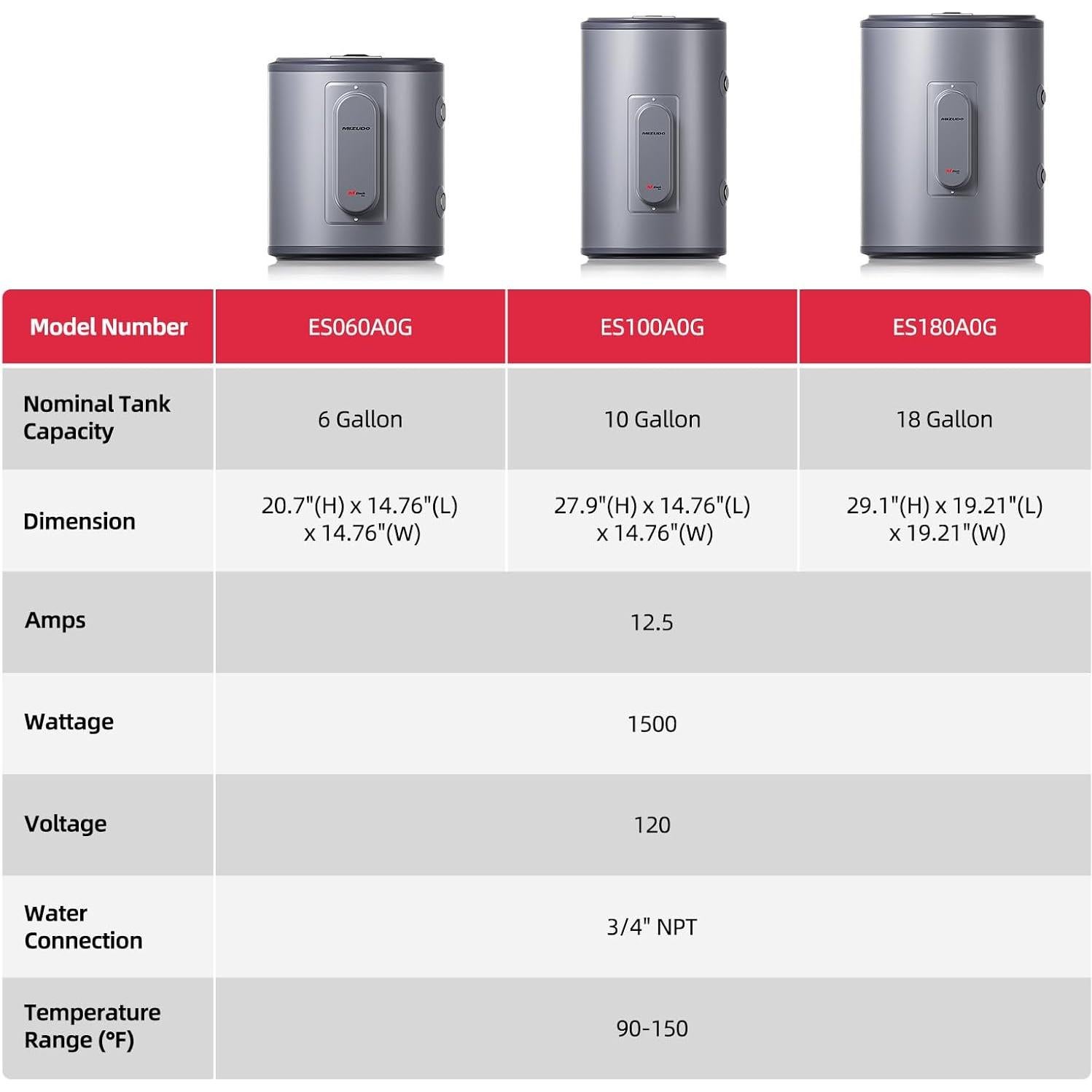 Calentador de Agua Eléctrico MIZUDO 10 Galones 1500W 120V