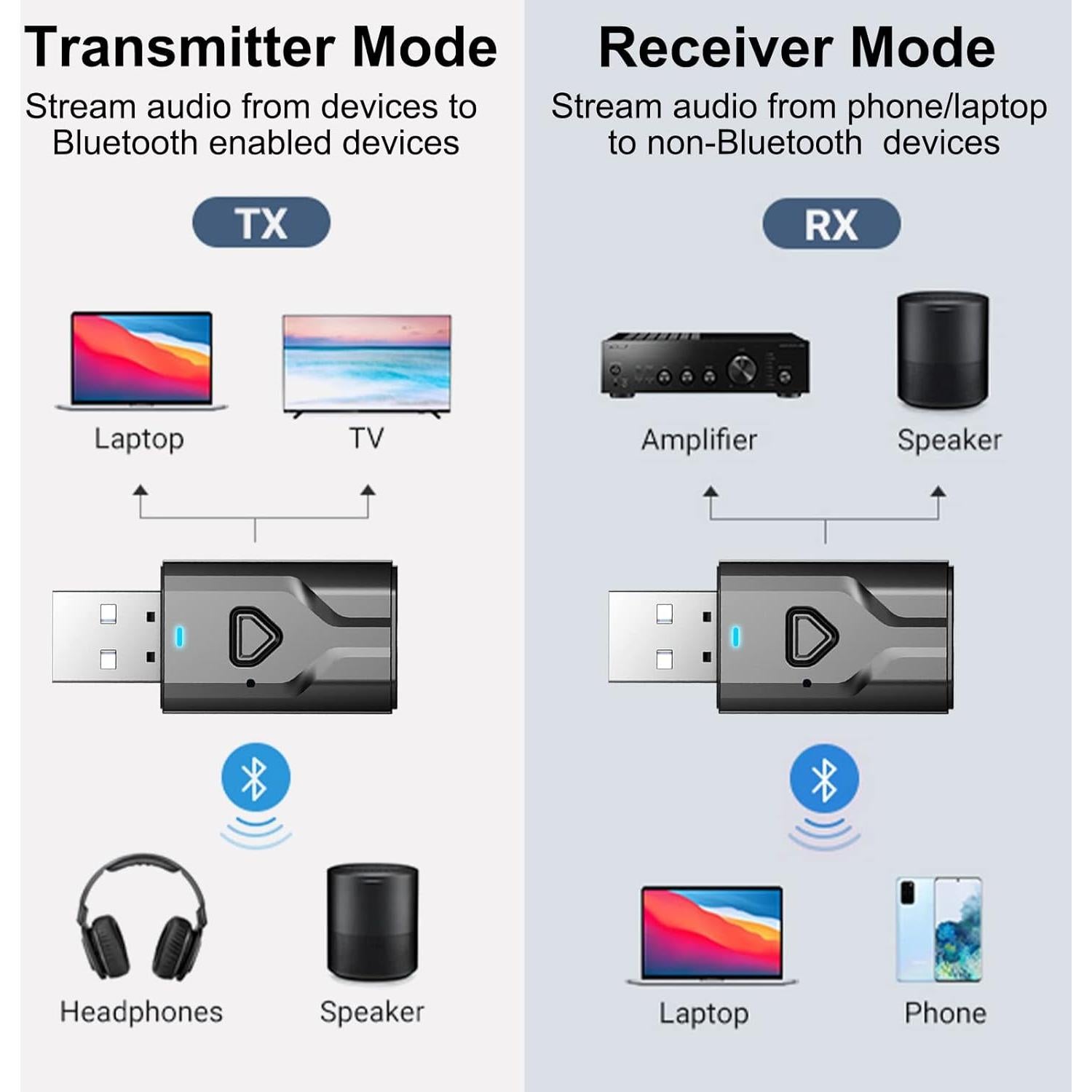 Transmisor Receptor Bluetooth Wodgreat 2-en-1 con AUX 3.5mm