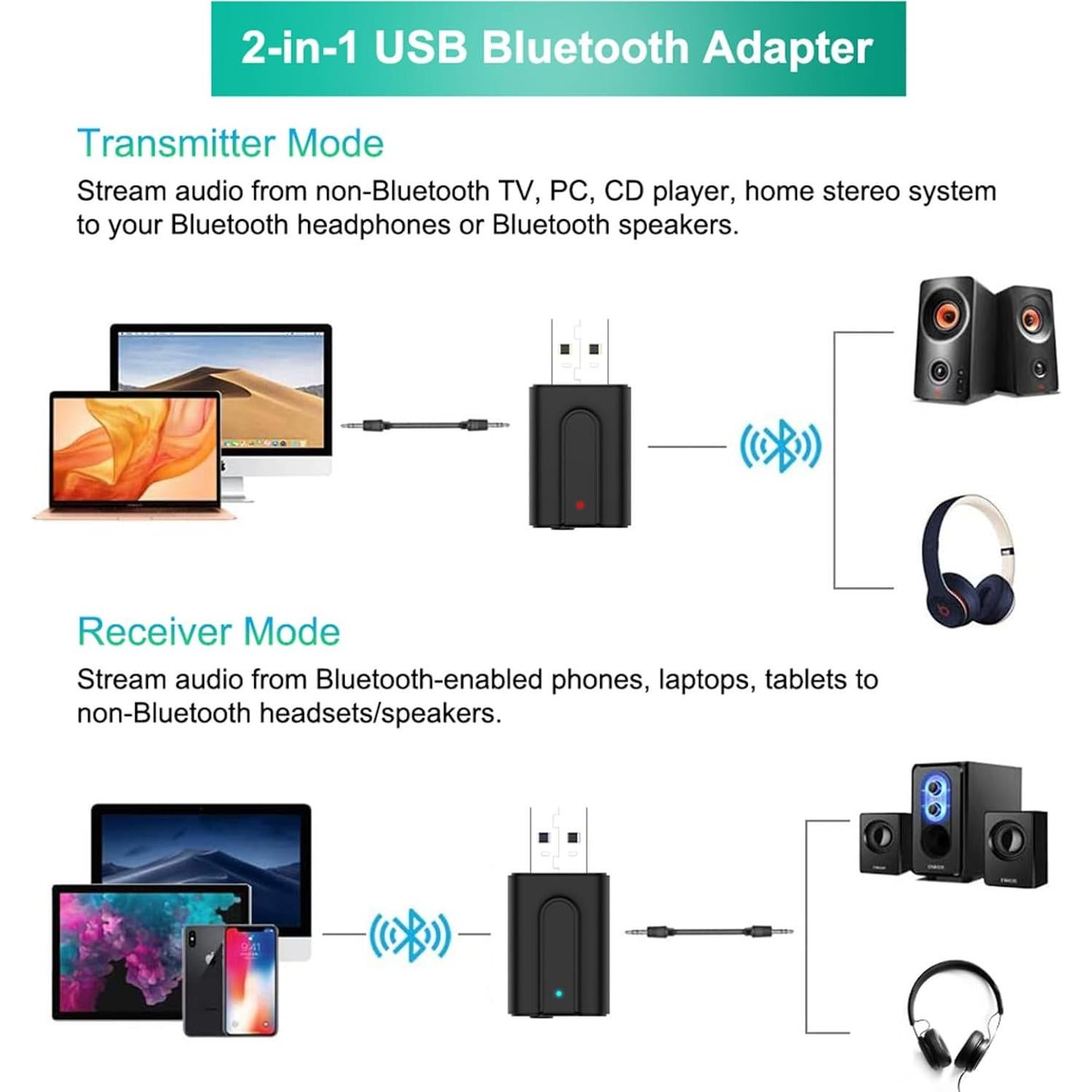 Transmisor Receptor Bluetooth 5.0 Wodgreat Mini 2-en-1 AUX 3.5mm