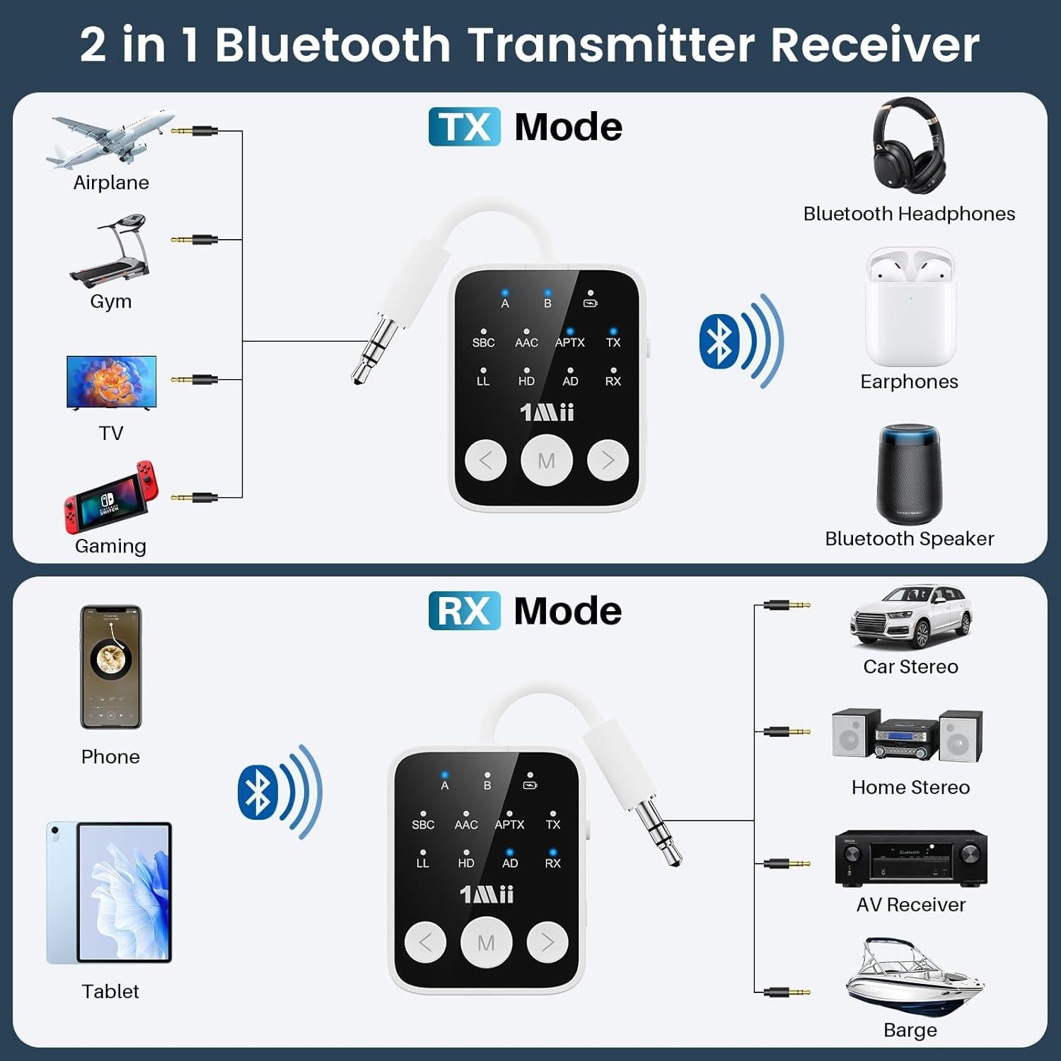 Transmisor Receptor Bluetooth 5.3 1Mii SafeFly Dot2 25H Audio
