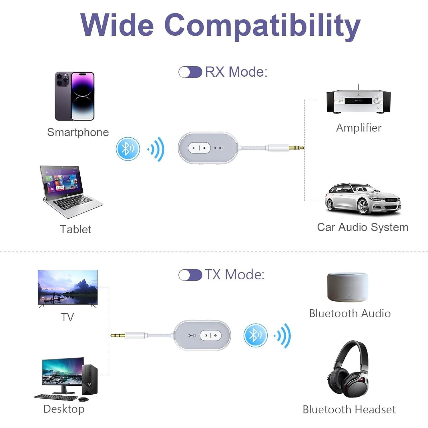 Adaptador Bluetooth 5.3 OQIMAX Transmisor Receptor 2-en-1
