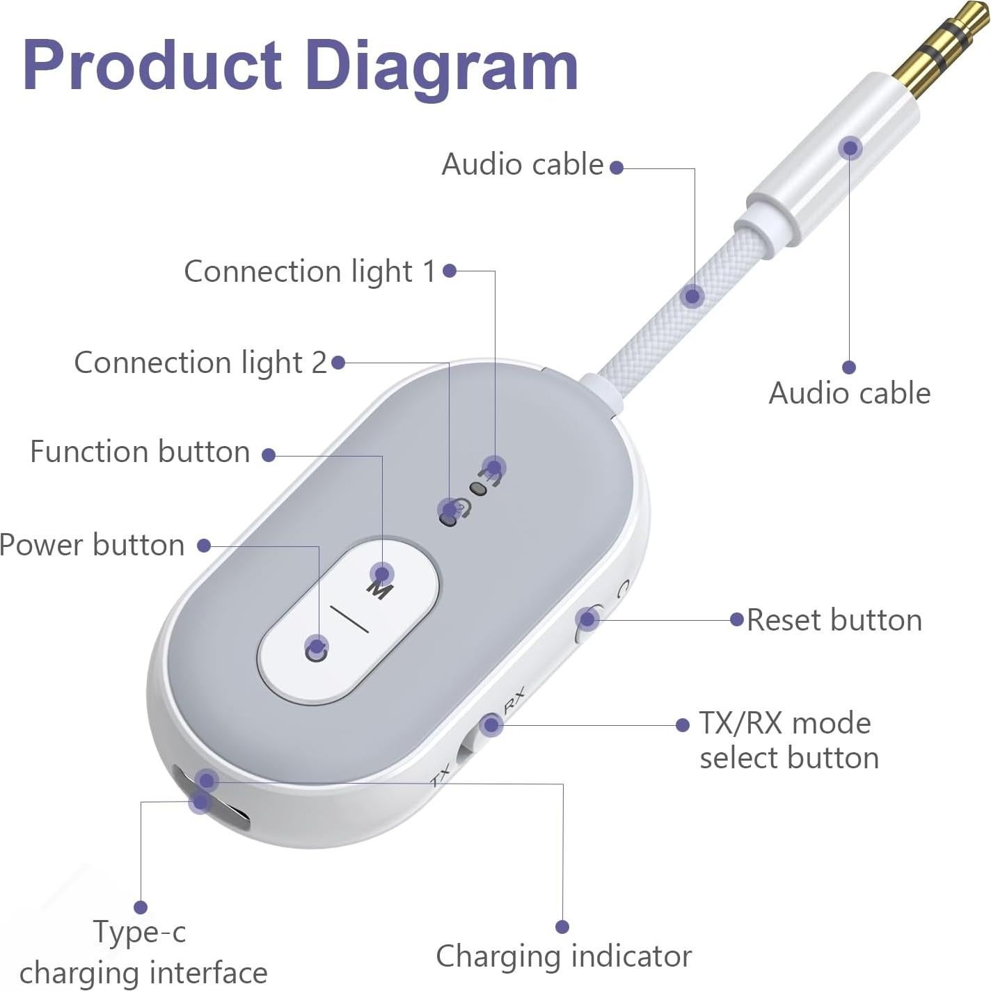 Adaptador Bluetooth 5.3 OQIMAX Transmisor Receptor 2-en-1